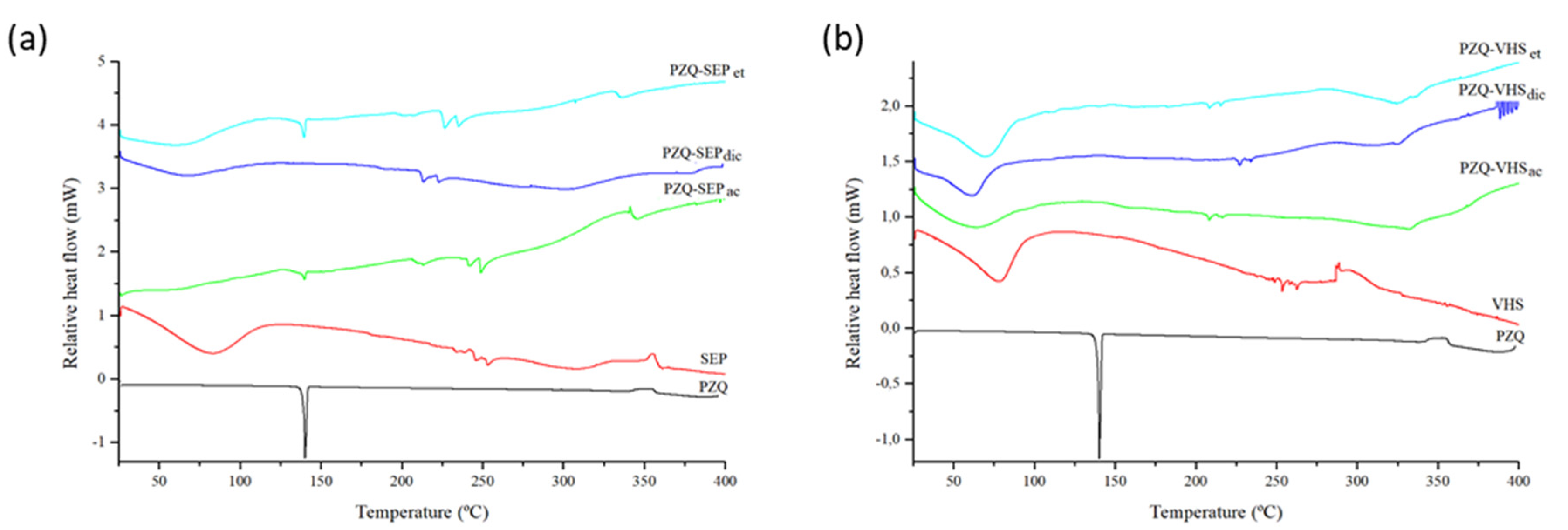 Pharmaceutics 12 00914 g002 Pharmaceutics 12 00914 g002