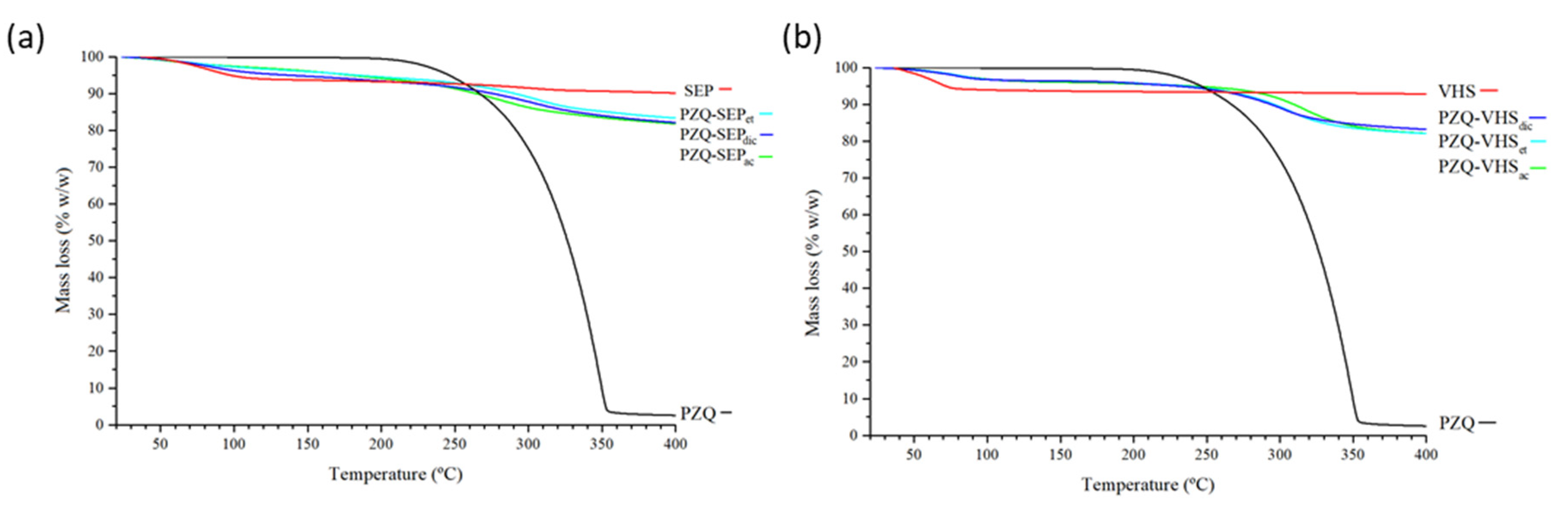 Pharmaceutics 12 00914 g003 Pharmaceutics 12 00914 g003