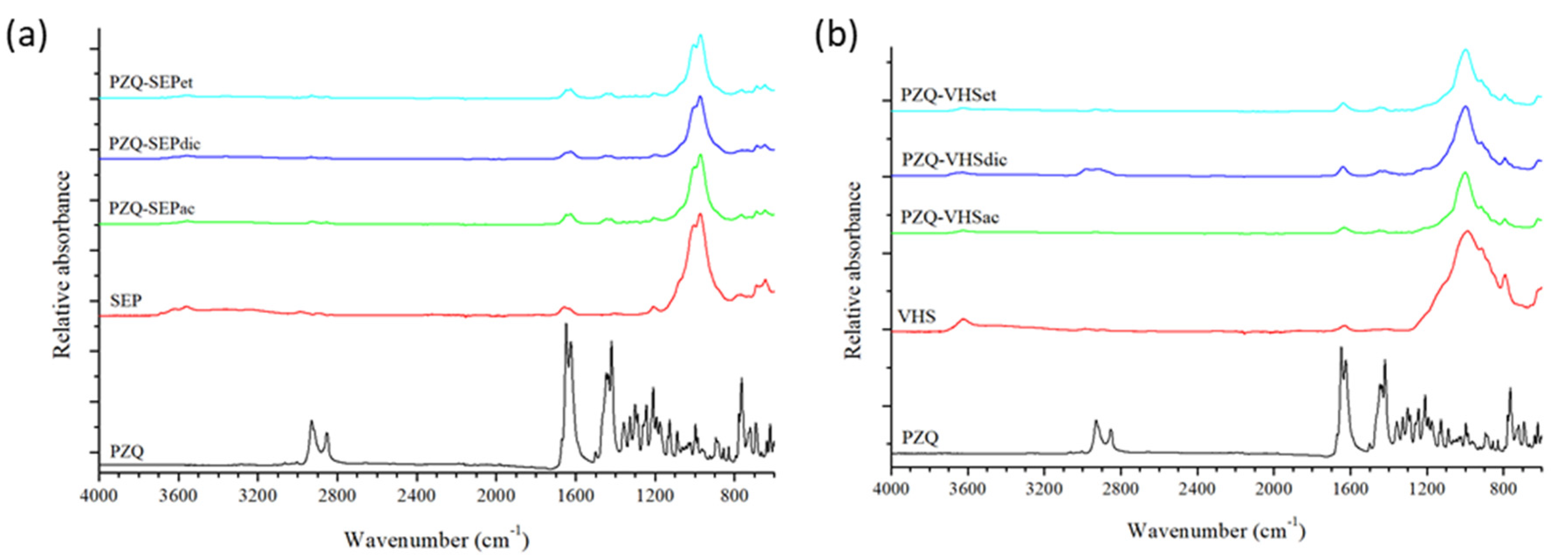 Pharmaceutics 12 00914 g004 Pharmaceutics 12 00914 g004