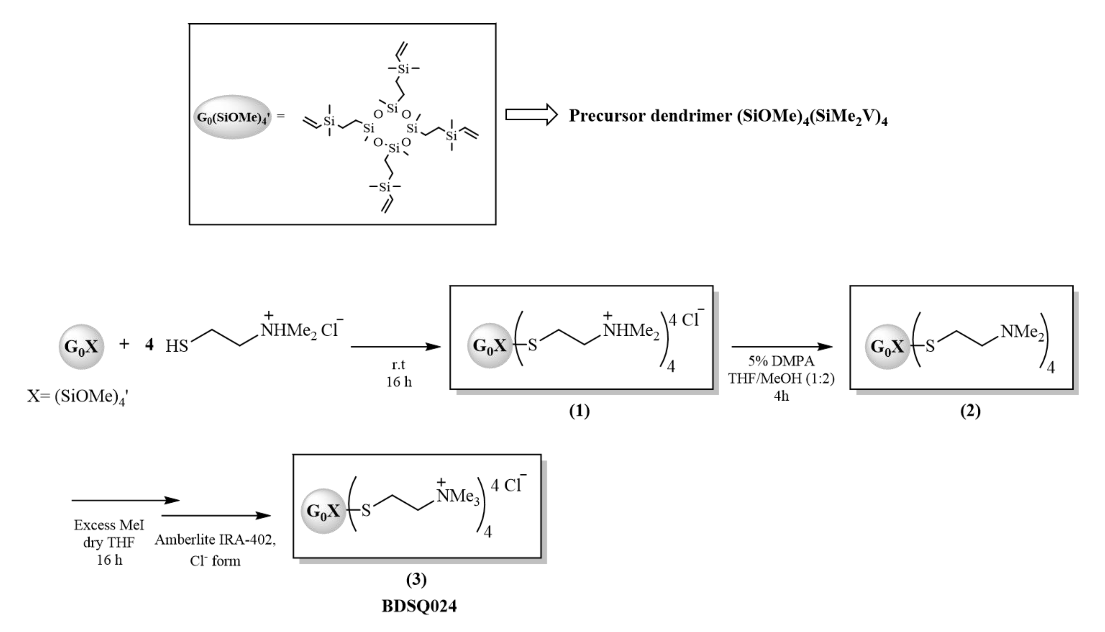 Pharmaceutics 12 00918 sch001 Pharmaceutics 12 00918 sch001