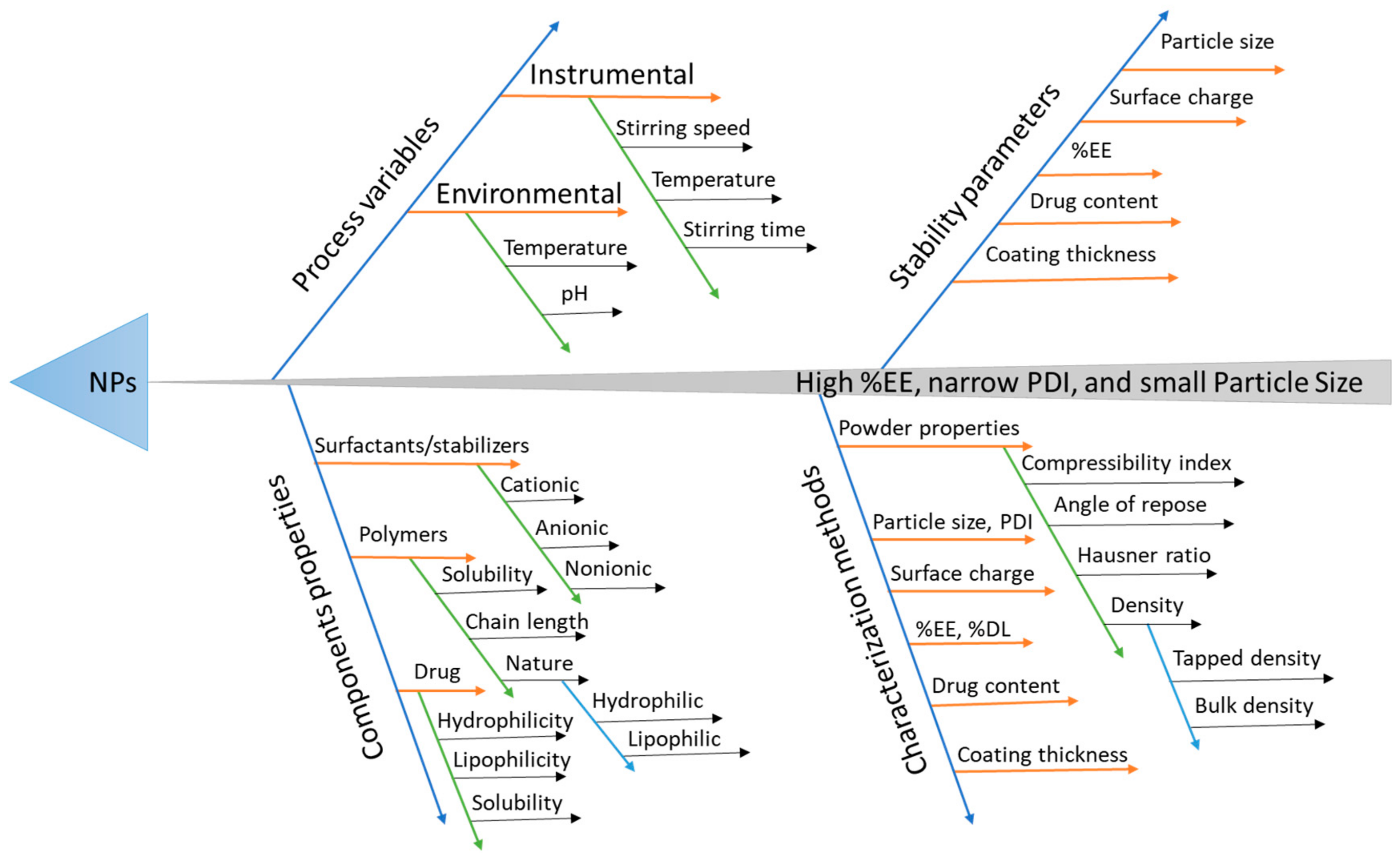 Pharmaceutics 12 00920 g002