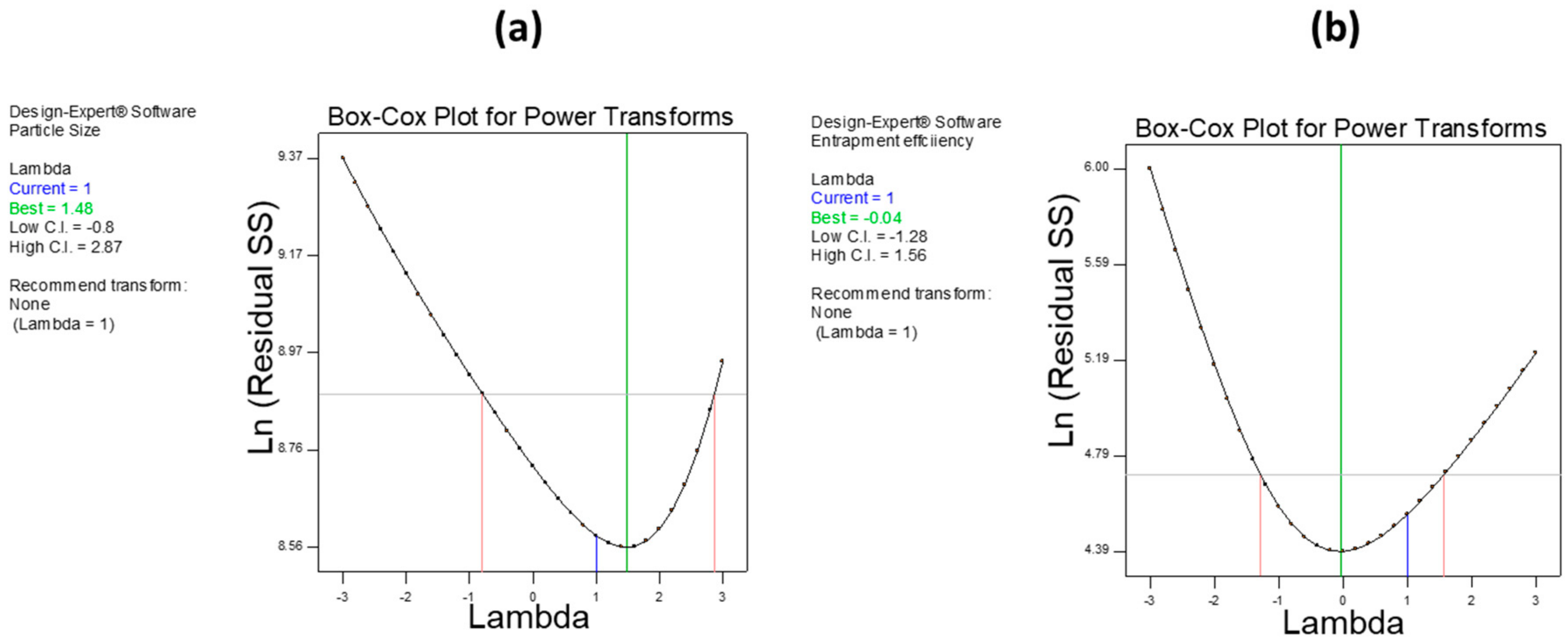 Pharmaceutics 12 00920 g005