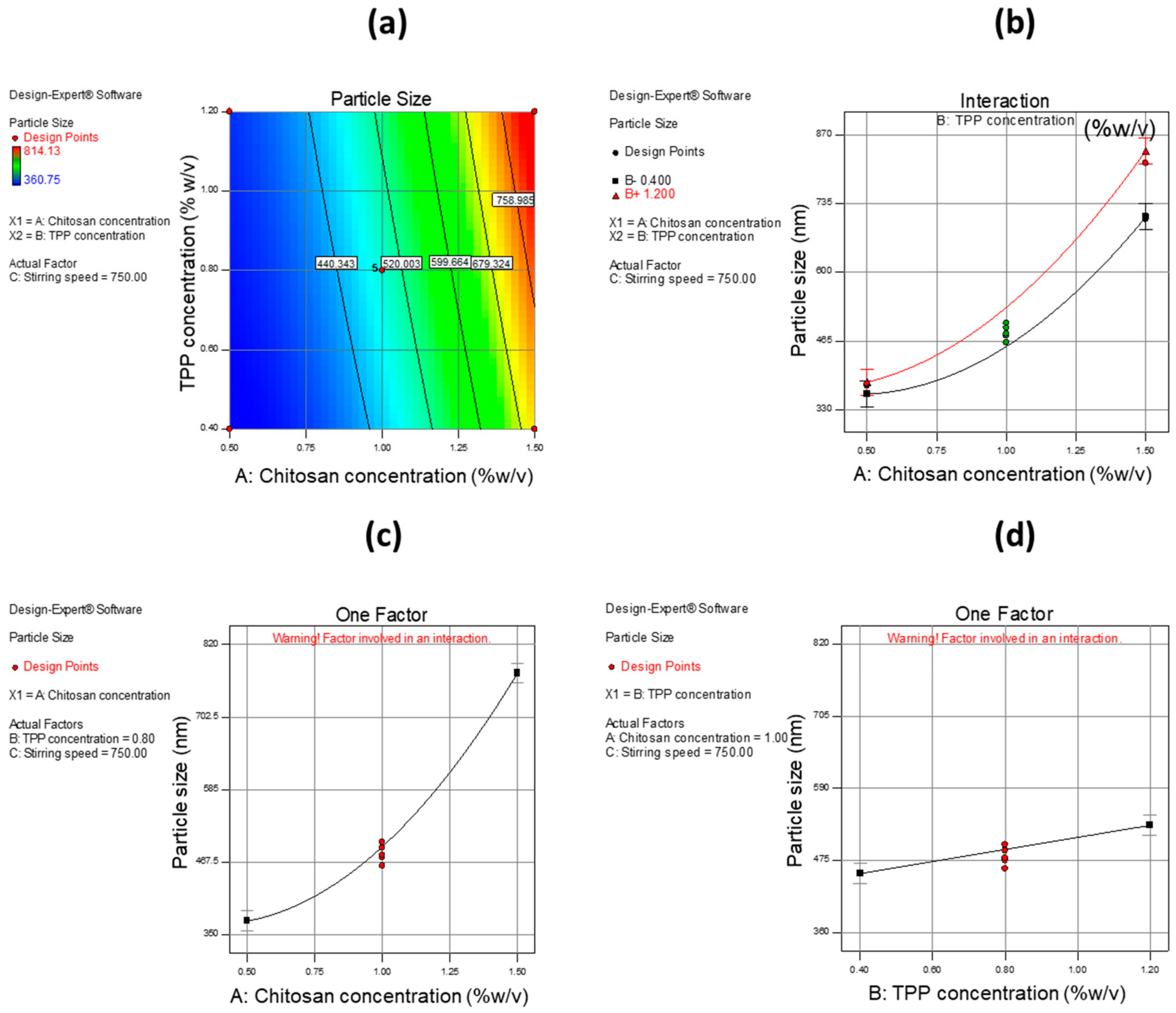 Pharmaceutics 12 00920 g006