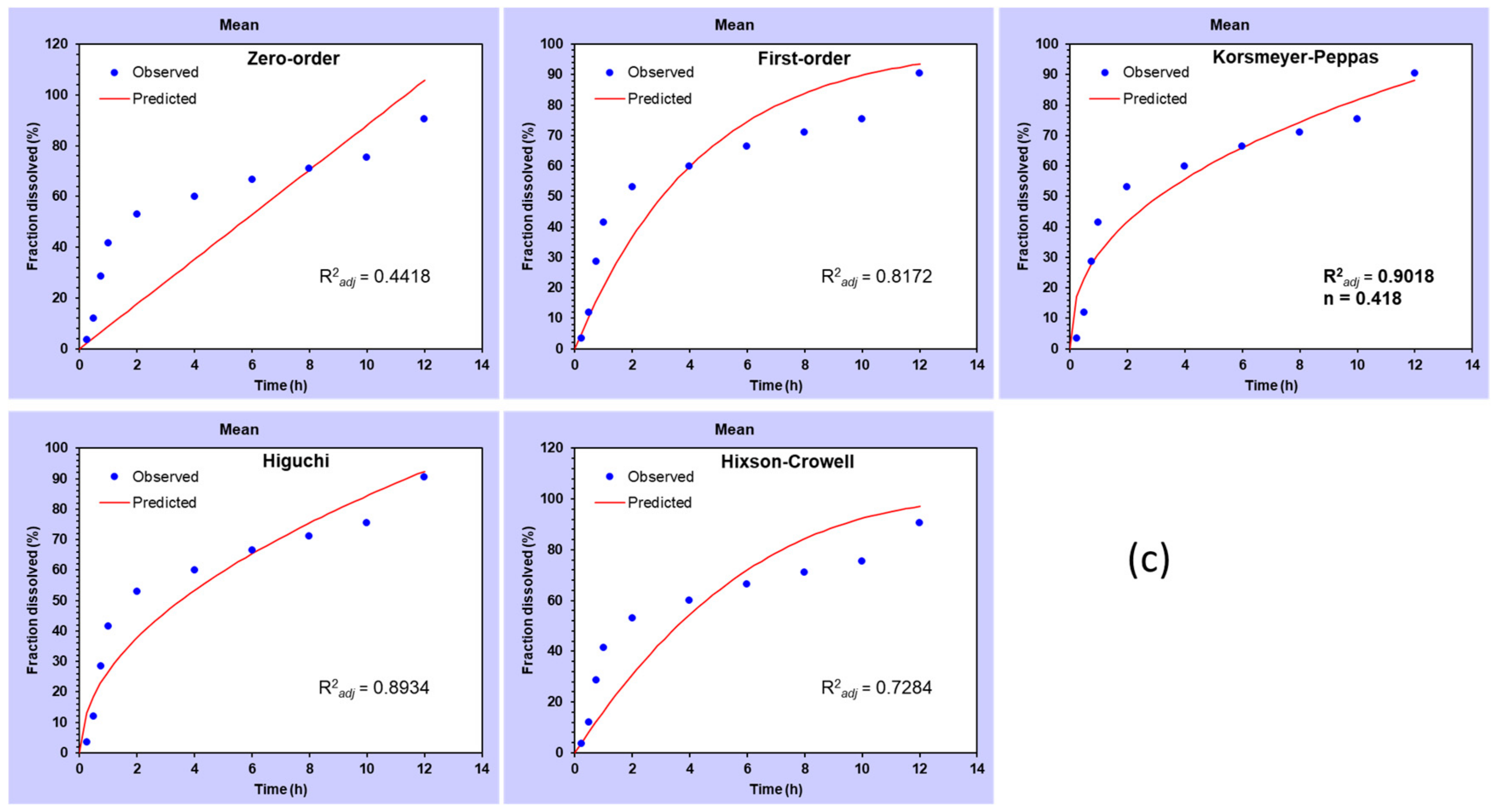 Pharmaceutics 12 00920 g010b