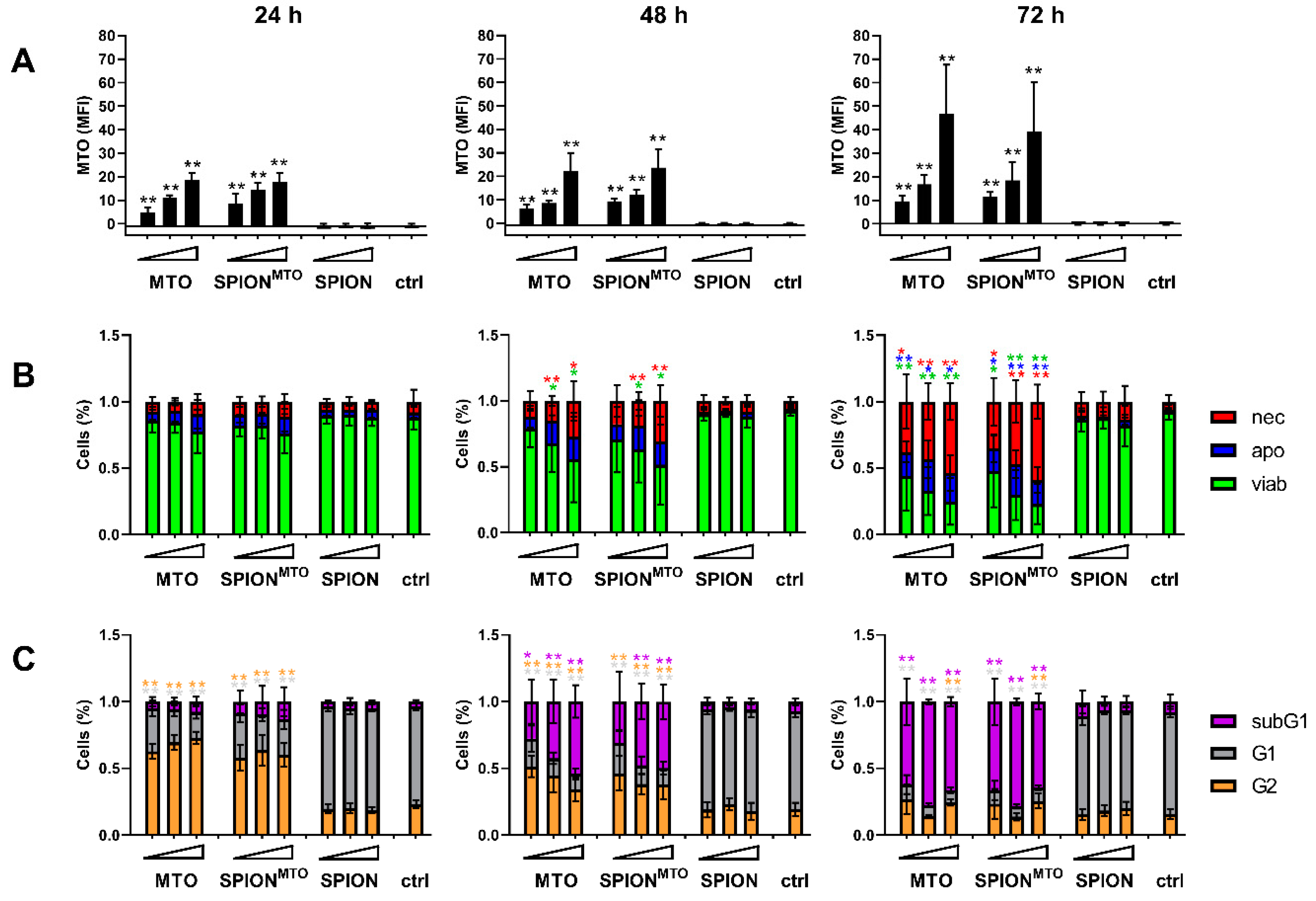 Pharmaceutics 12 00923 g003 Pharmaceutics 12 00923 g003