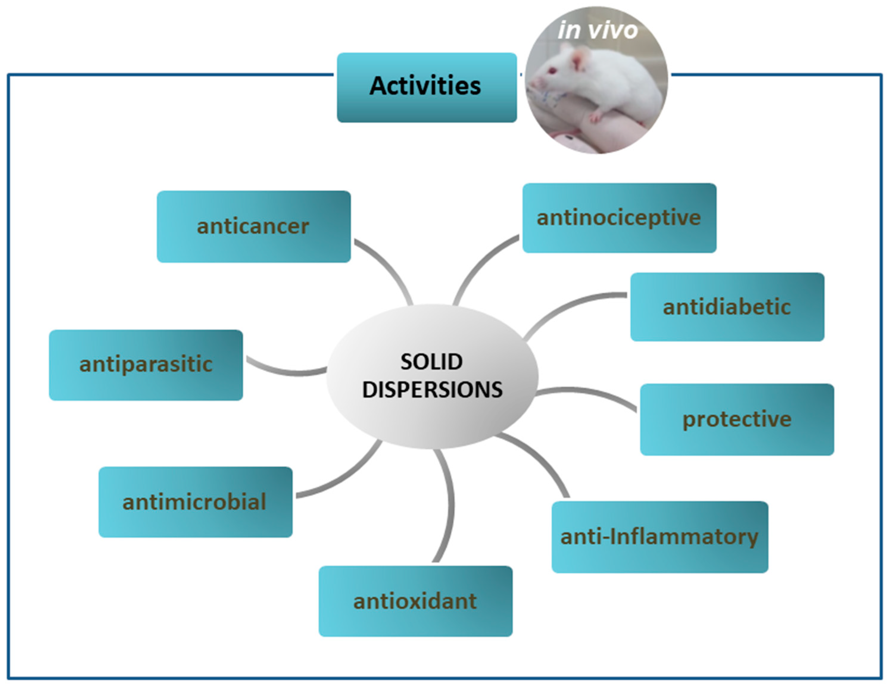Pharmaceutics 12 00933 g003