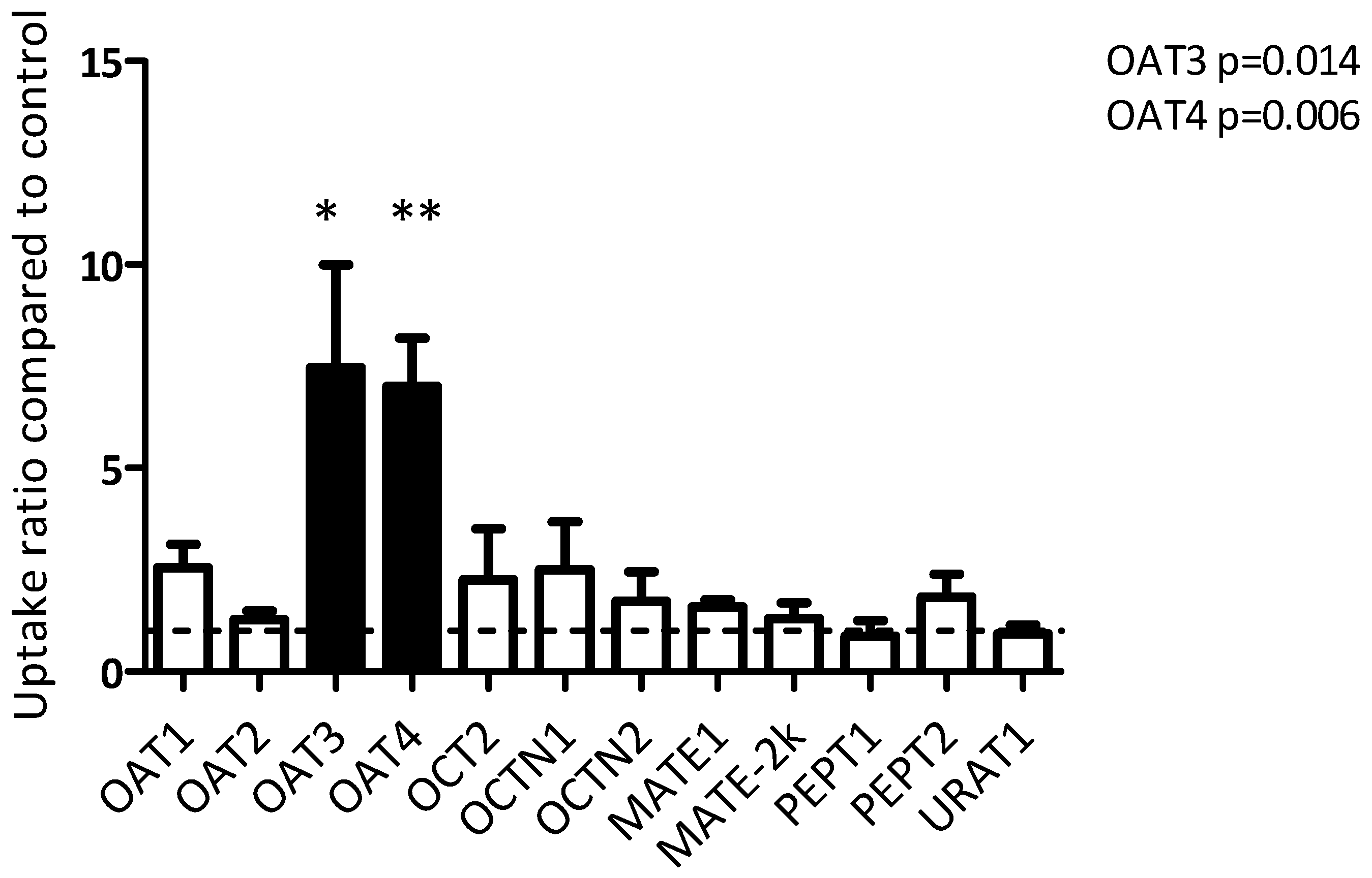 Pharmaceutics 12 00935 g003 Pharmaceutics 12 00935 g003