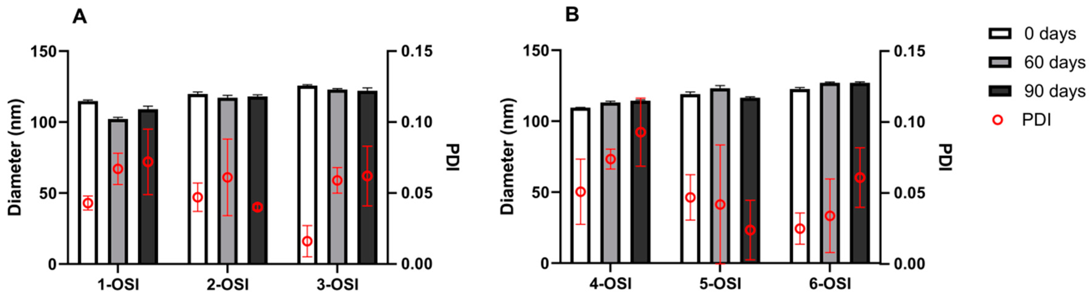 Pharmaceutics 12 00939 g003 Pharmaceutics 12 00939 g003