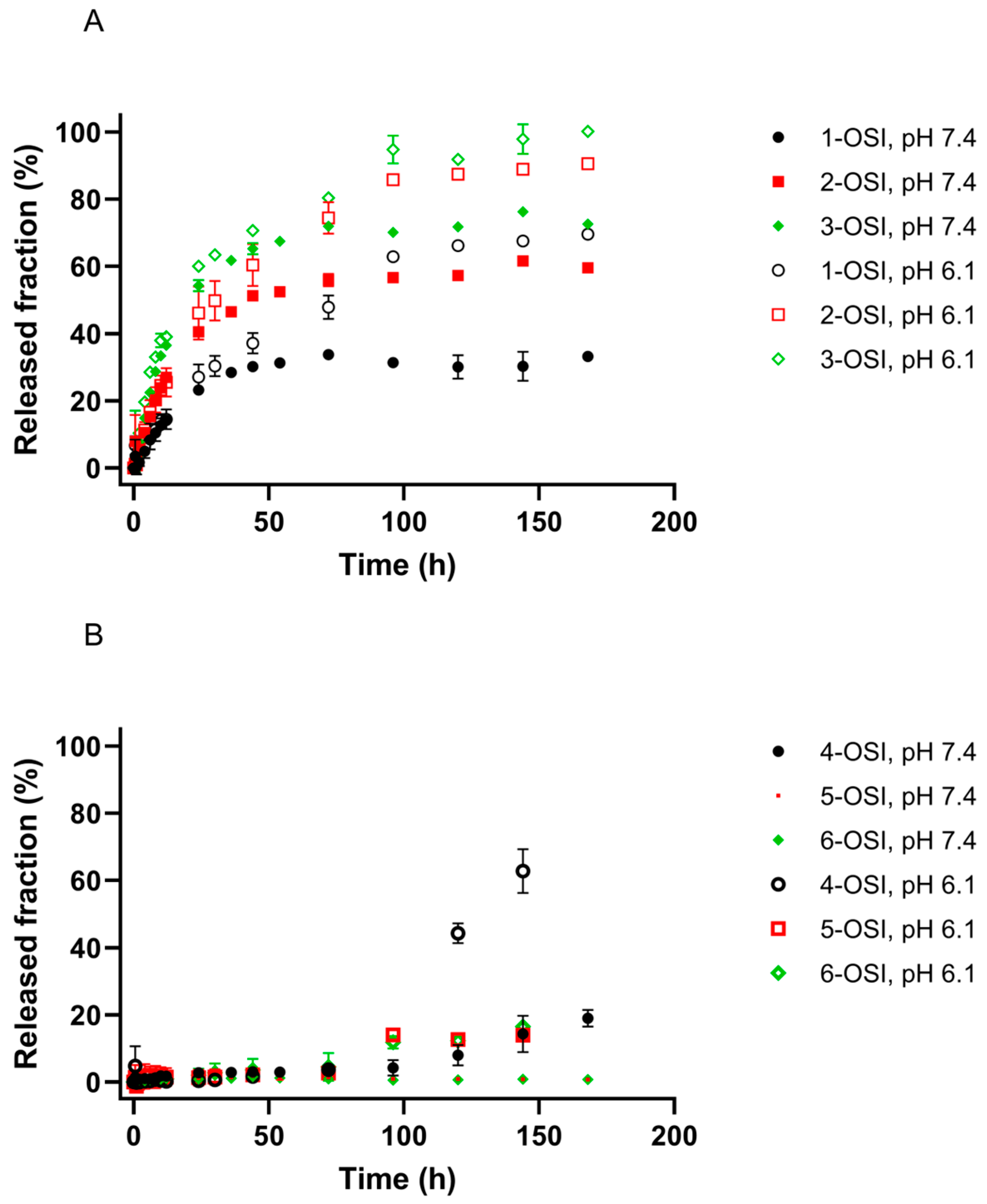 Pharmaceutics 12 00939 g004 Pharmaceutics 12 00939 g004