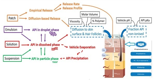 Pharmaceutics 12 00942 g002 Pharmaceutics 12 00942 g002