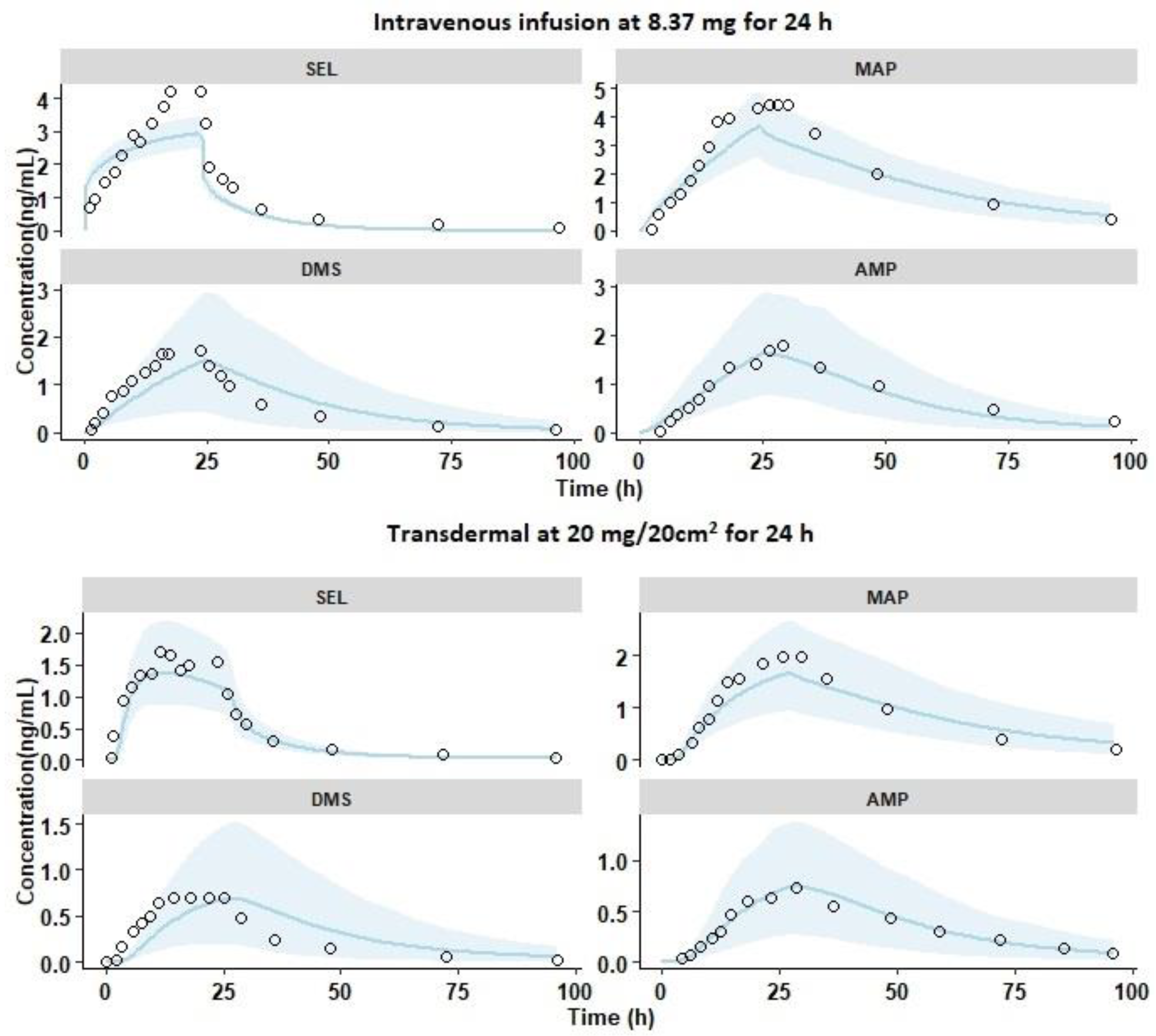 Pharmaceutics 12 00942 g003 Pharmaceutics 12 00942 g003