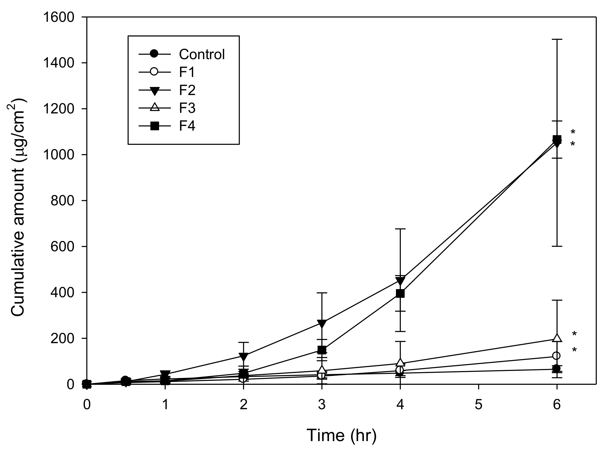 Pharmaceutics 12 00949 g002