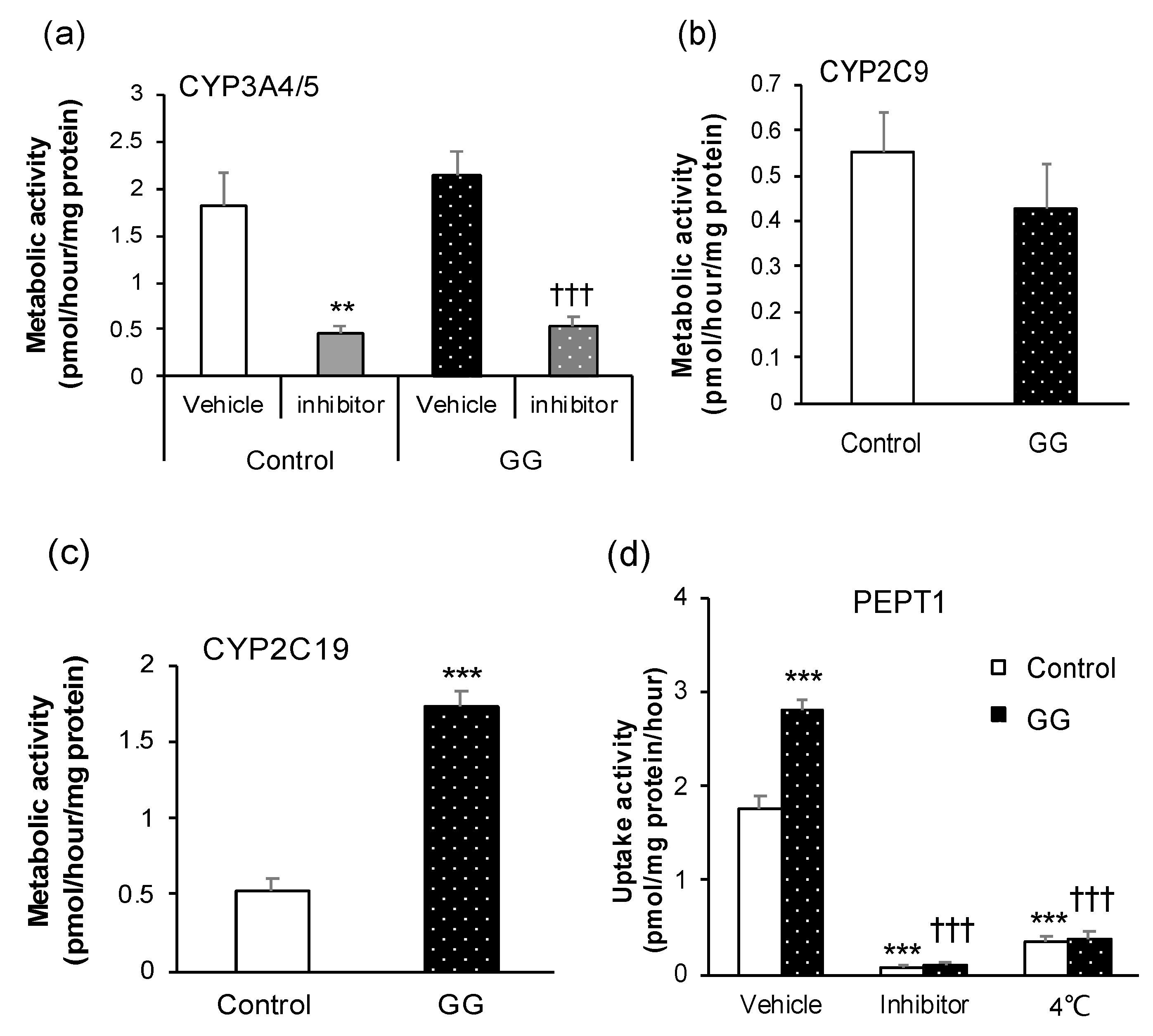 Pharmaceutics 12 00951 g003 Pharmaceutics 12 00951 g003