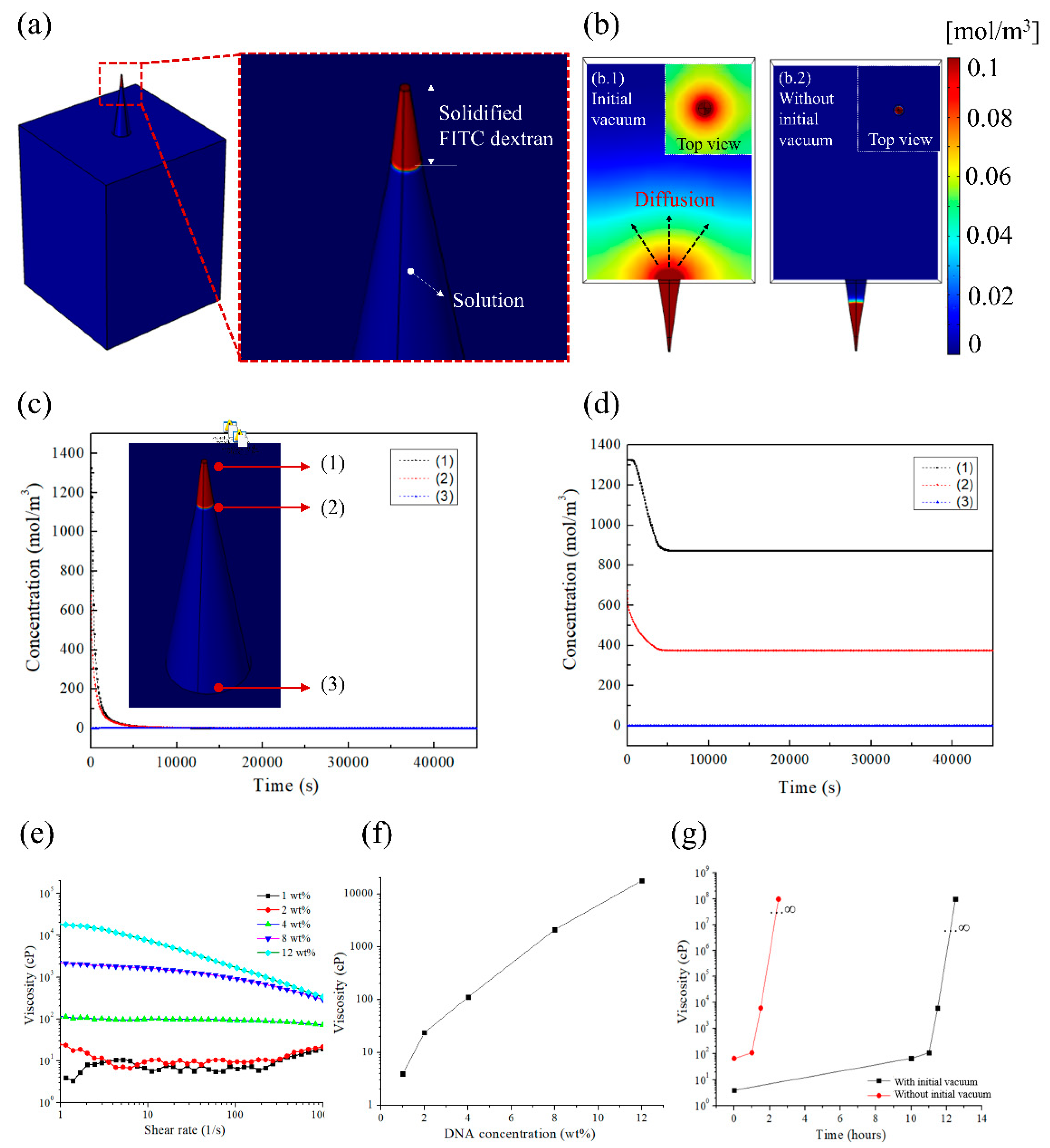 Pharmaceutics 12 00954 g004