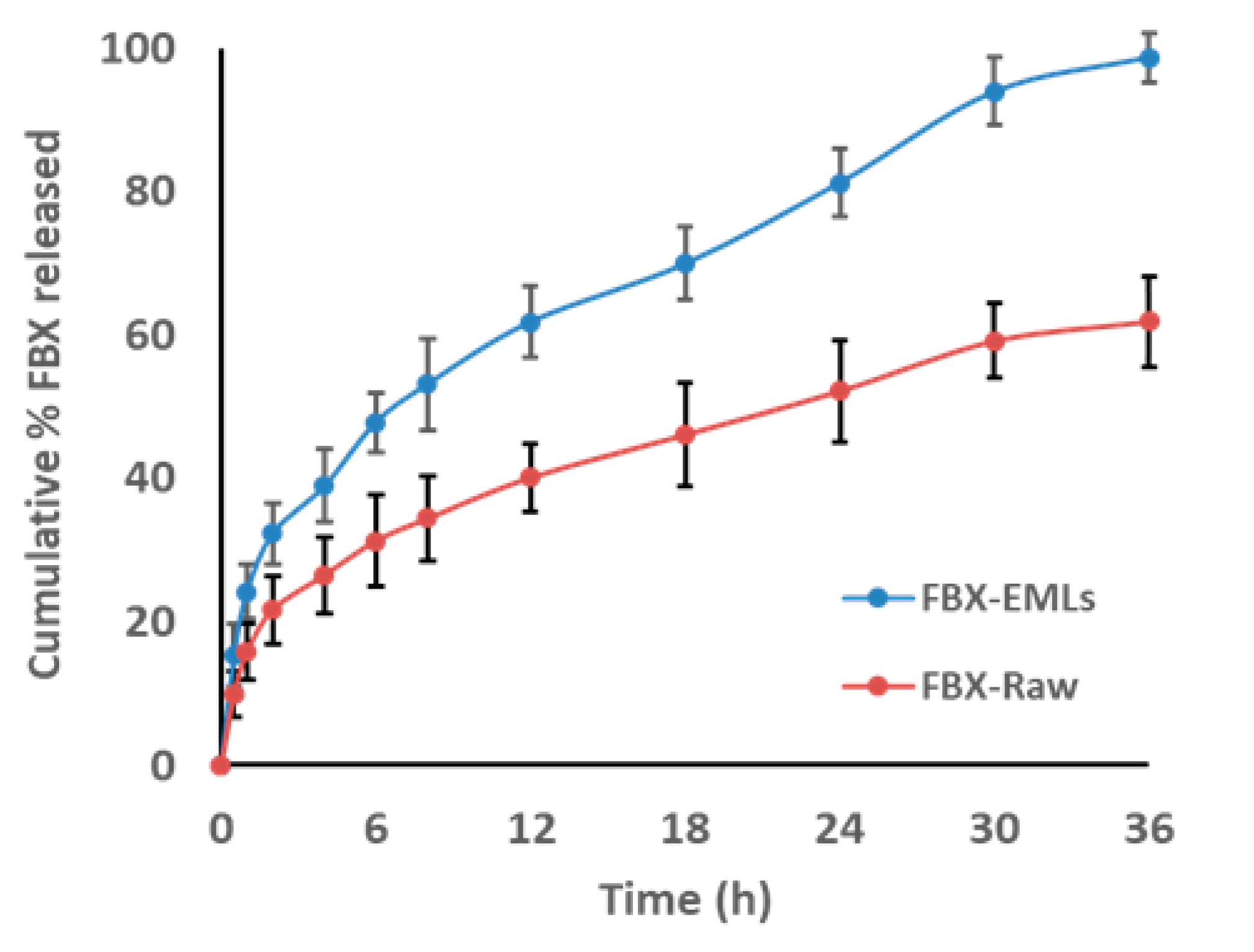 Pharmaceutics 12 00956 g003 Pharmaceutics 12 00956 g003