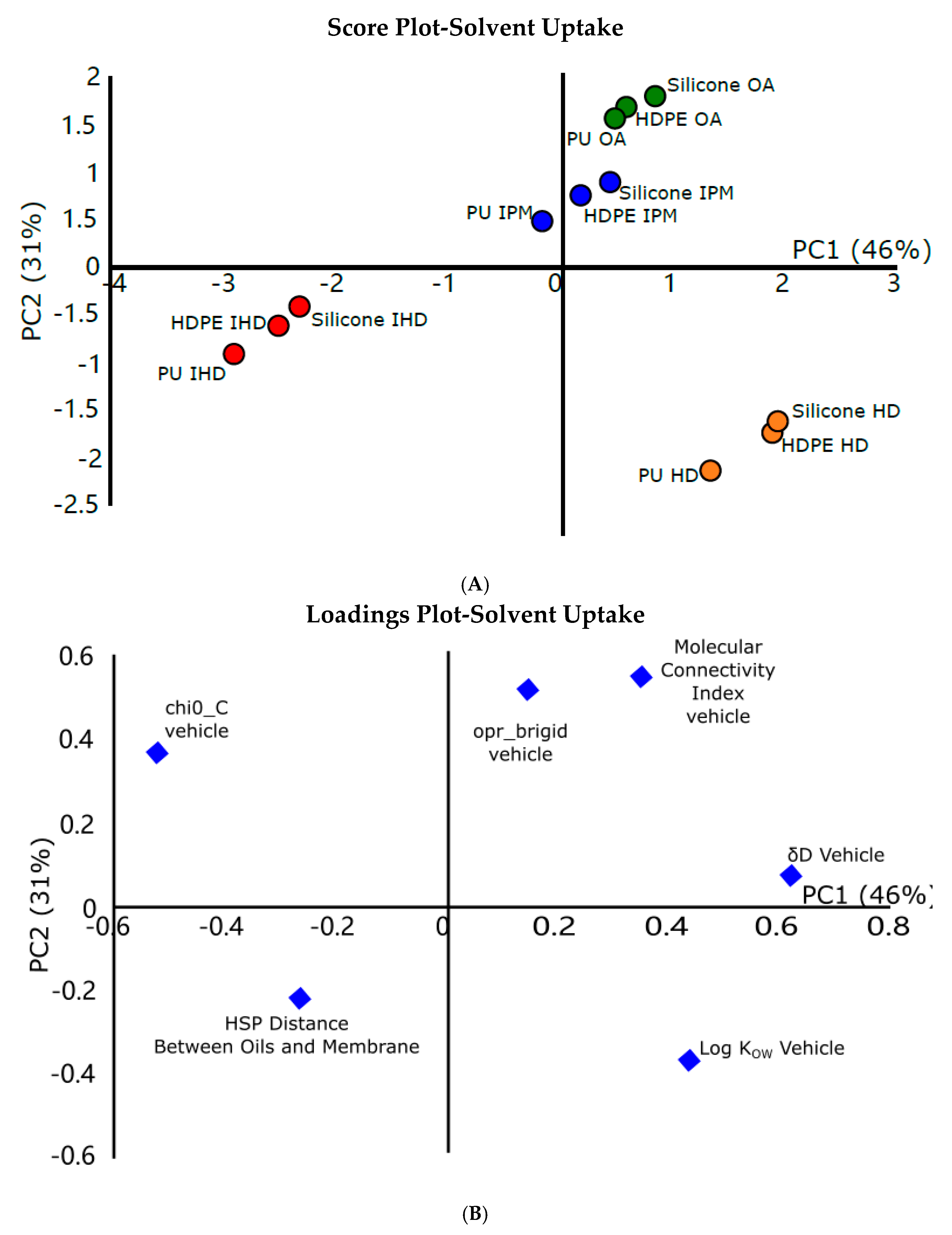 Pharmaceutics Free FullText Multivariate Analytical Approaches to