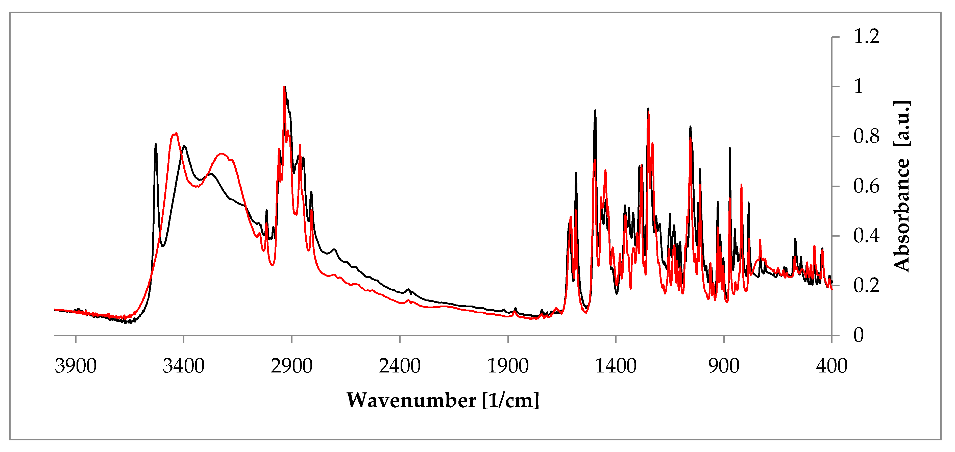 Pharmaceutics 12 00959 g005 Pharmaceutics 12 00959 g005