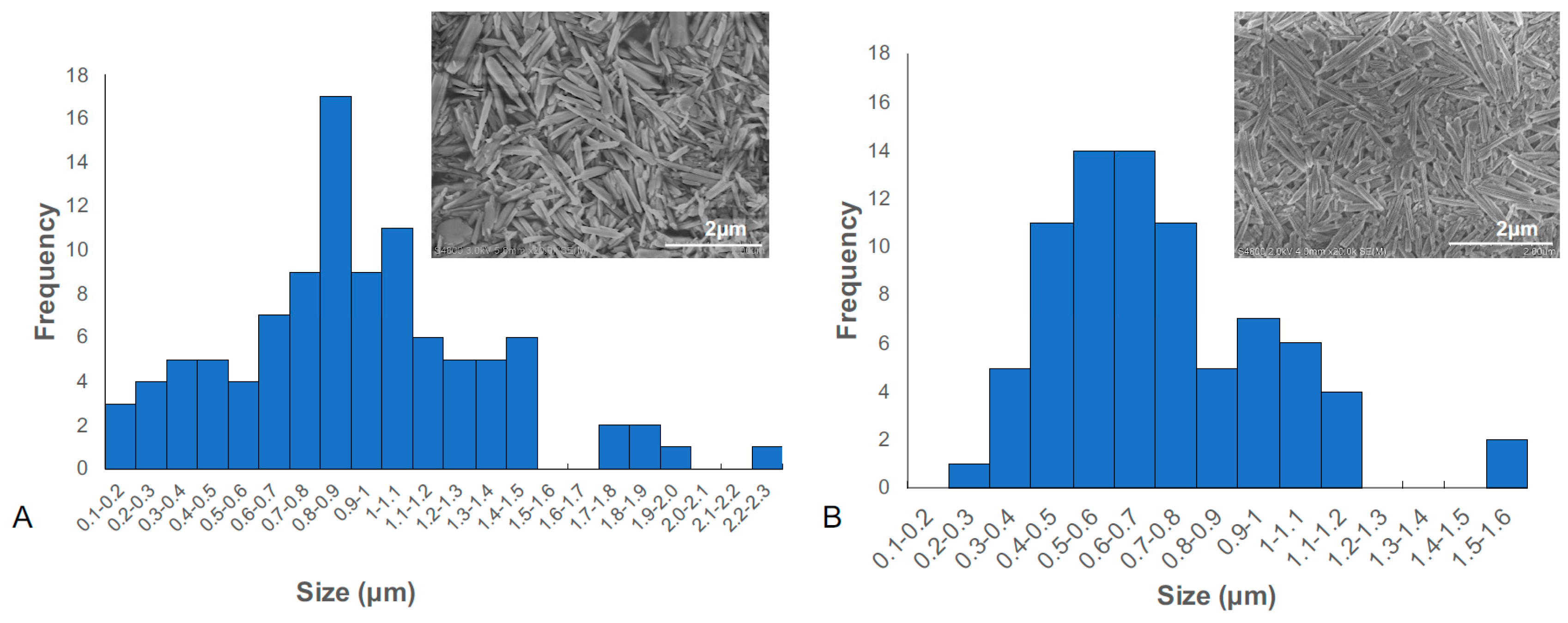 Pharmaceutics 12 00962 g004 Pharmaceutics 12 00962 g004