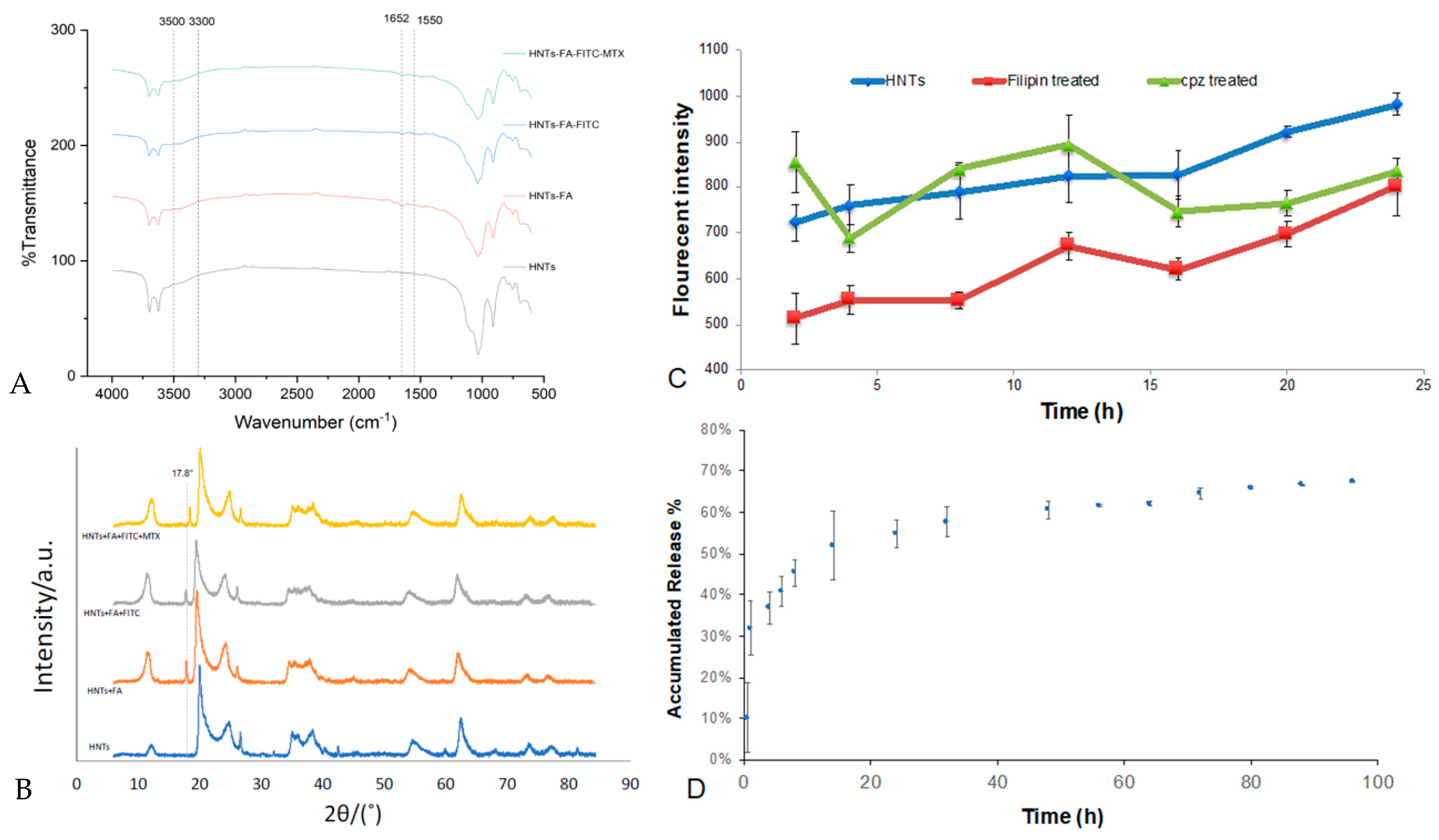 Pharmaceutics 12 00962 g007 Pharmaceutics 12 00962 g007