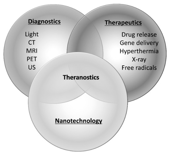 Pharmaceutics 12 00964 g001 550