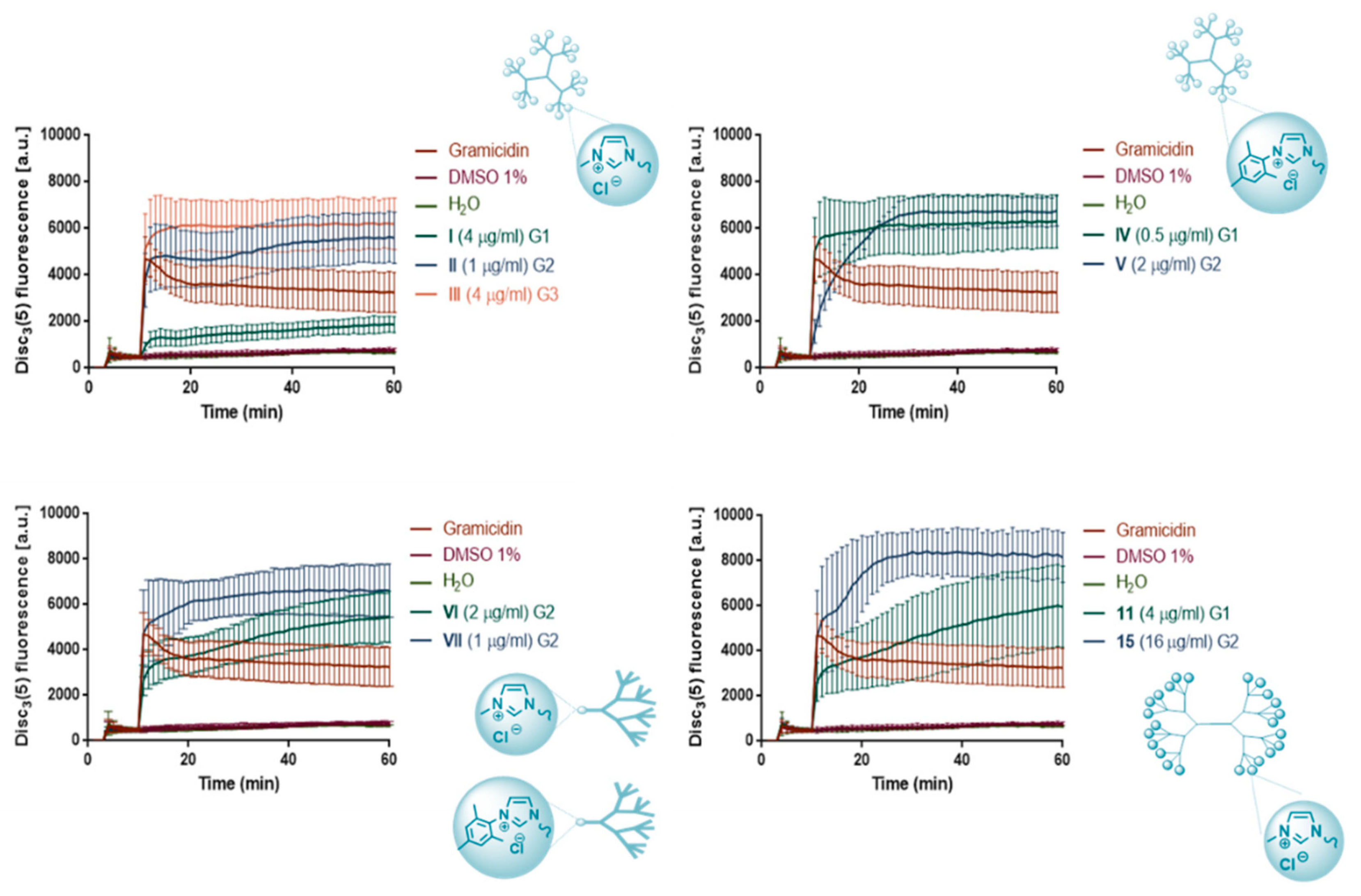Pharmaceutics 12 00968 g003