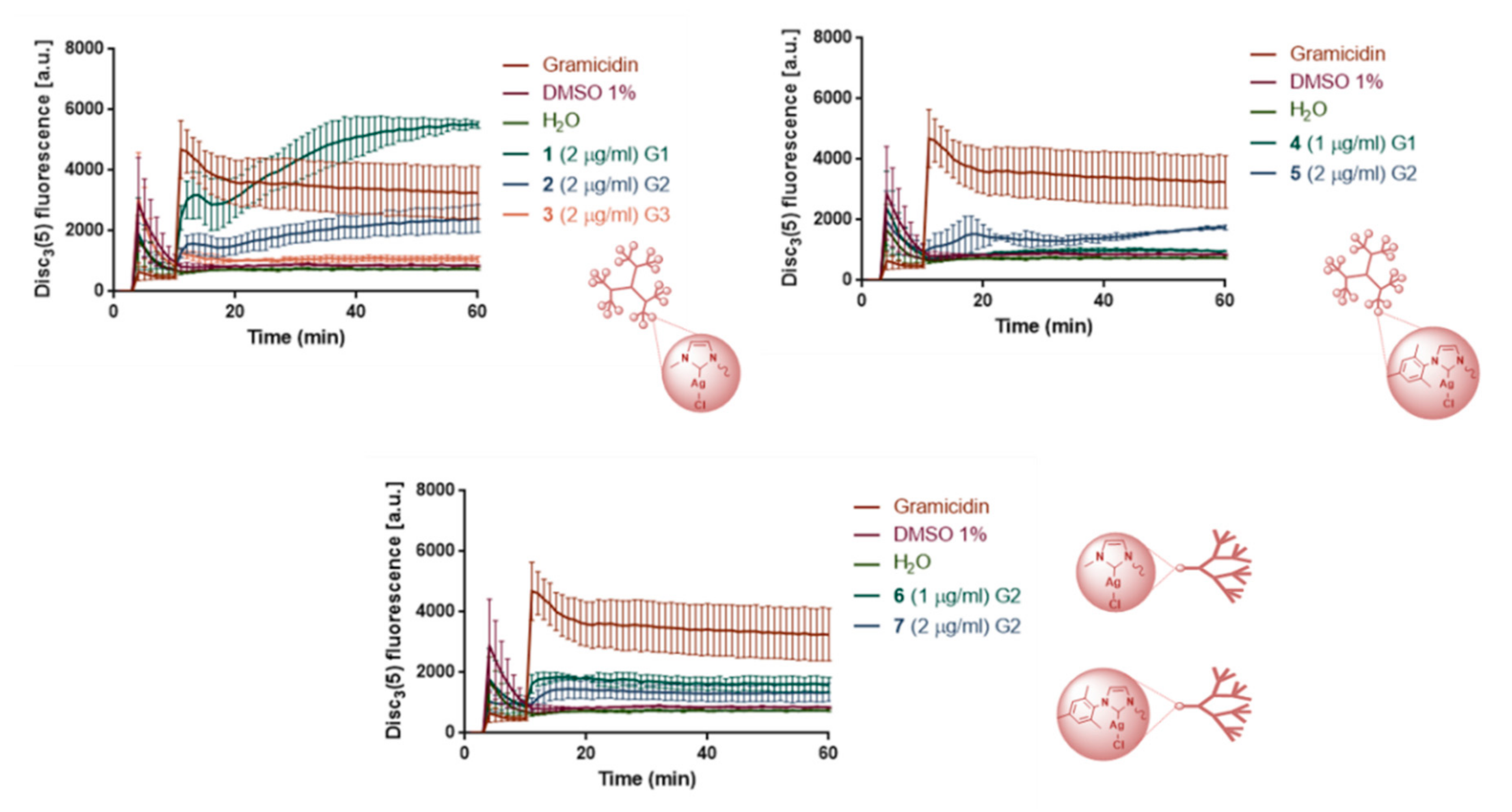 Pharmaceutics 12 00968 g004