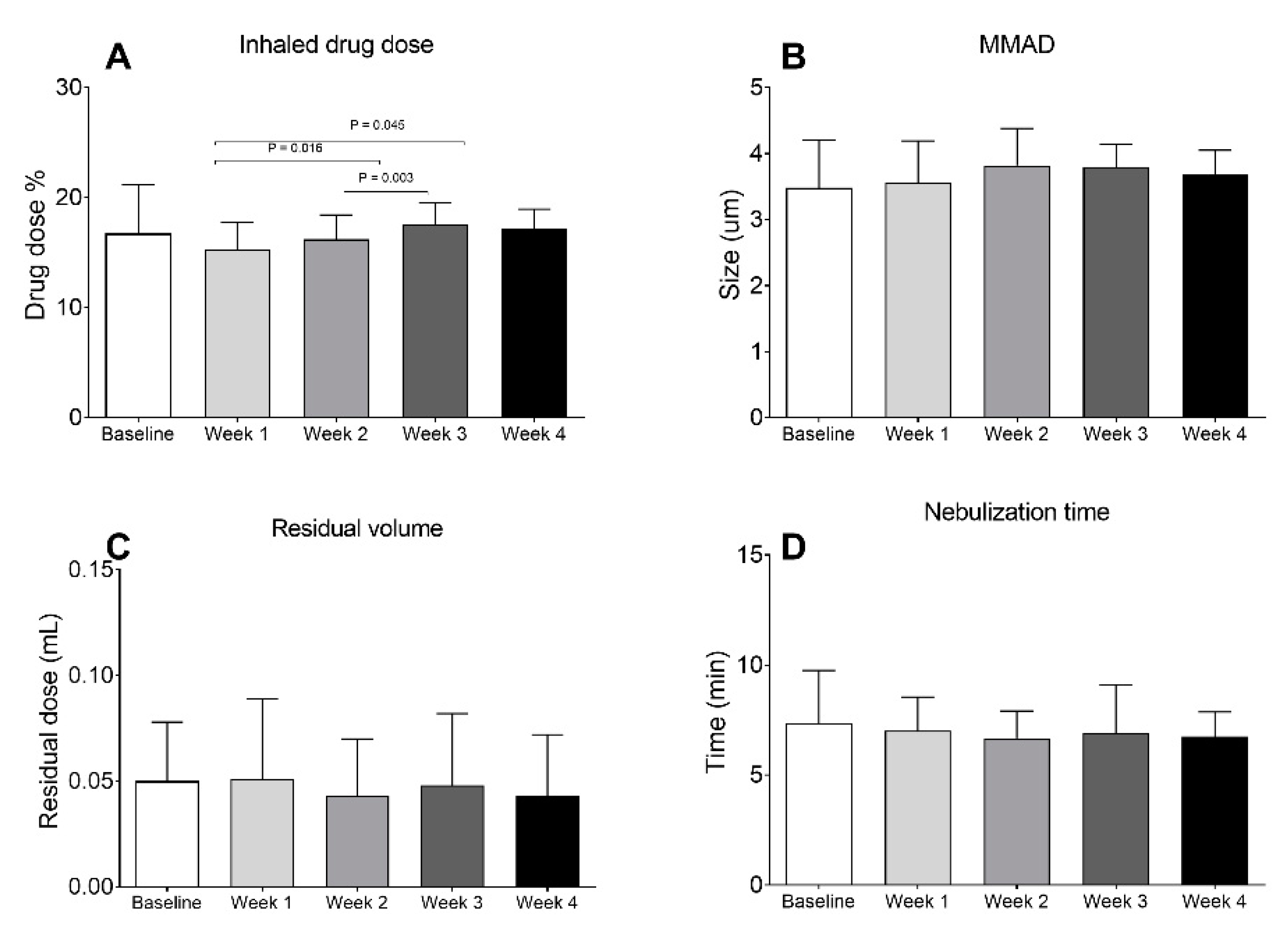 Pharmaceutics 12 00971 g003