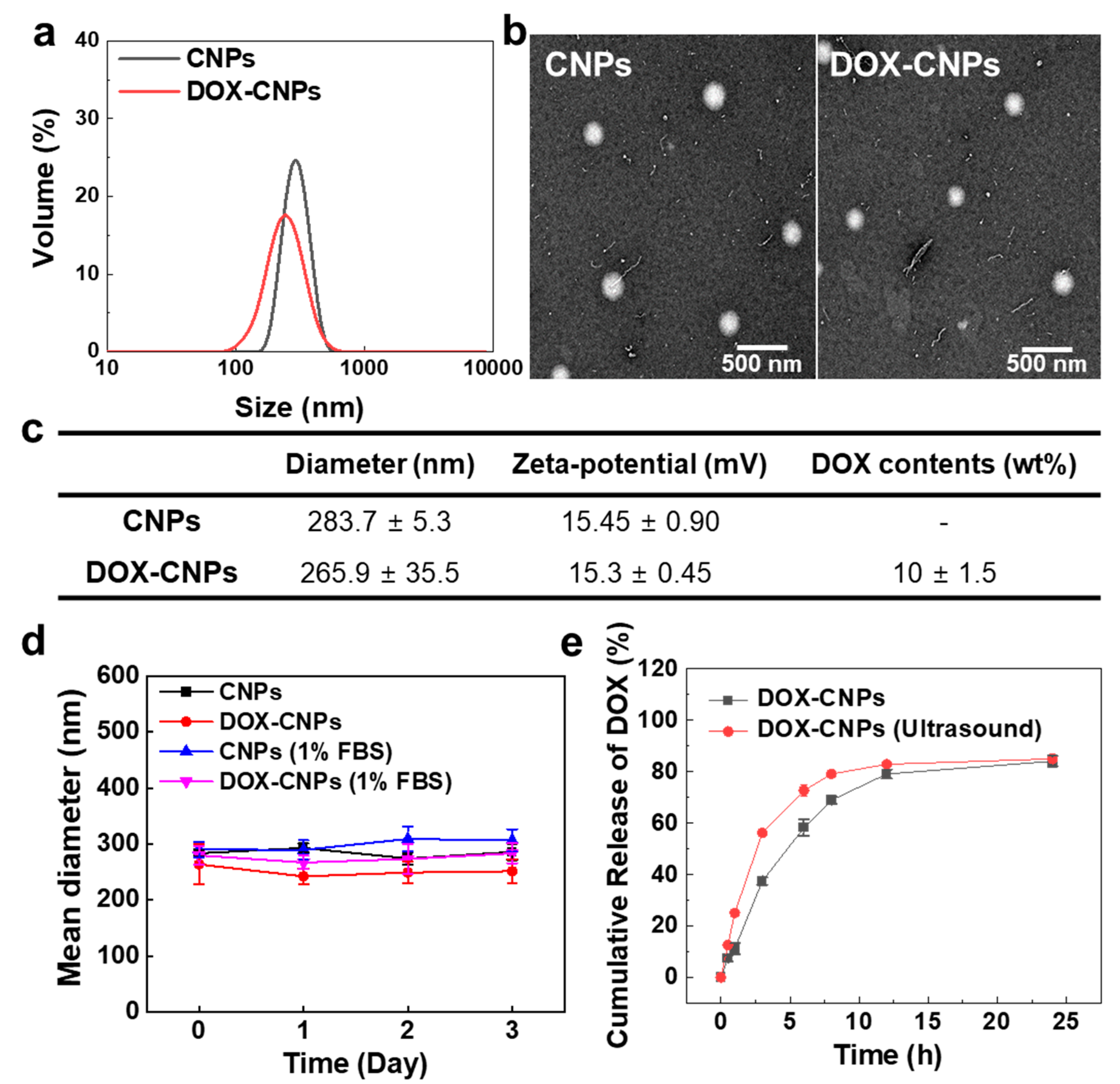 Pharmaceutics 12 00974 g002 Pharmaceutics 12 00974 g002
