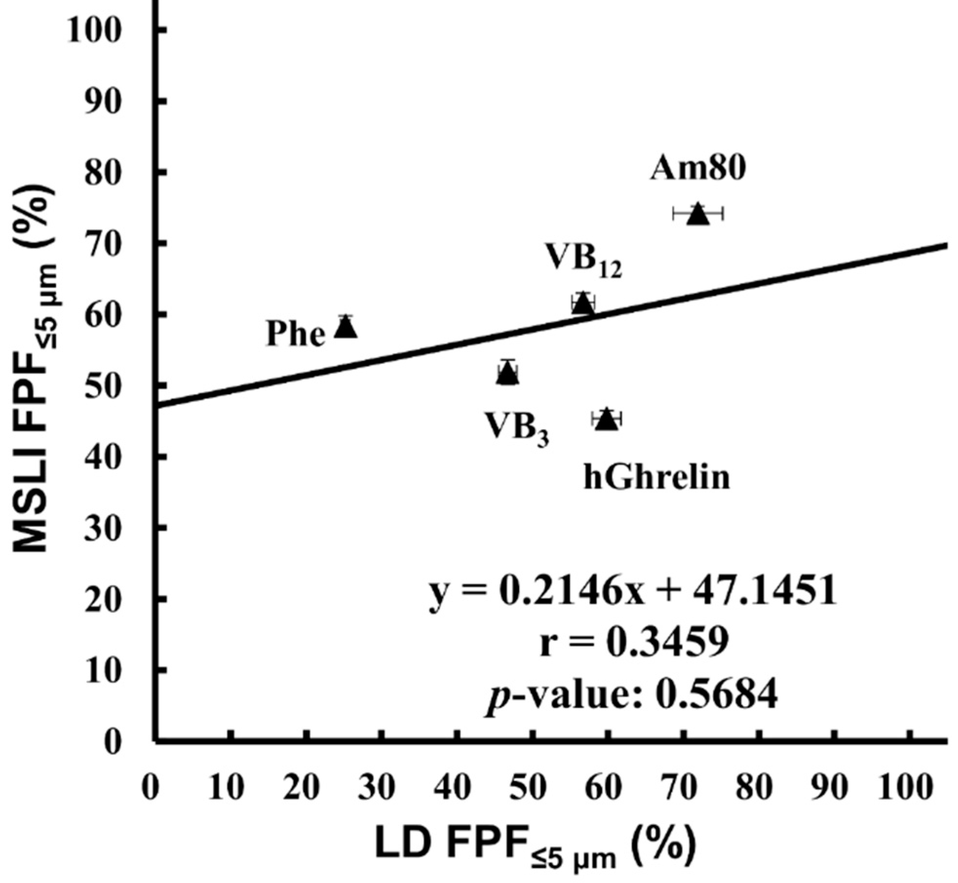 Pharmaceutics 12 00976 g003 Pharmaceutics 12 00976 g003