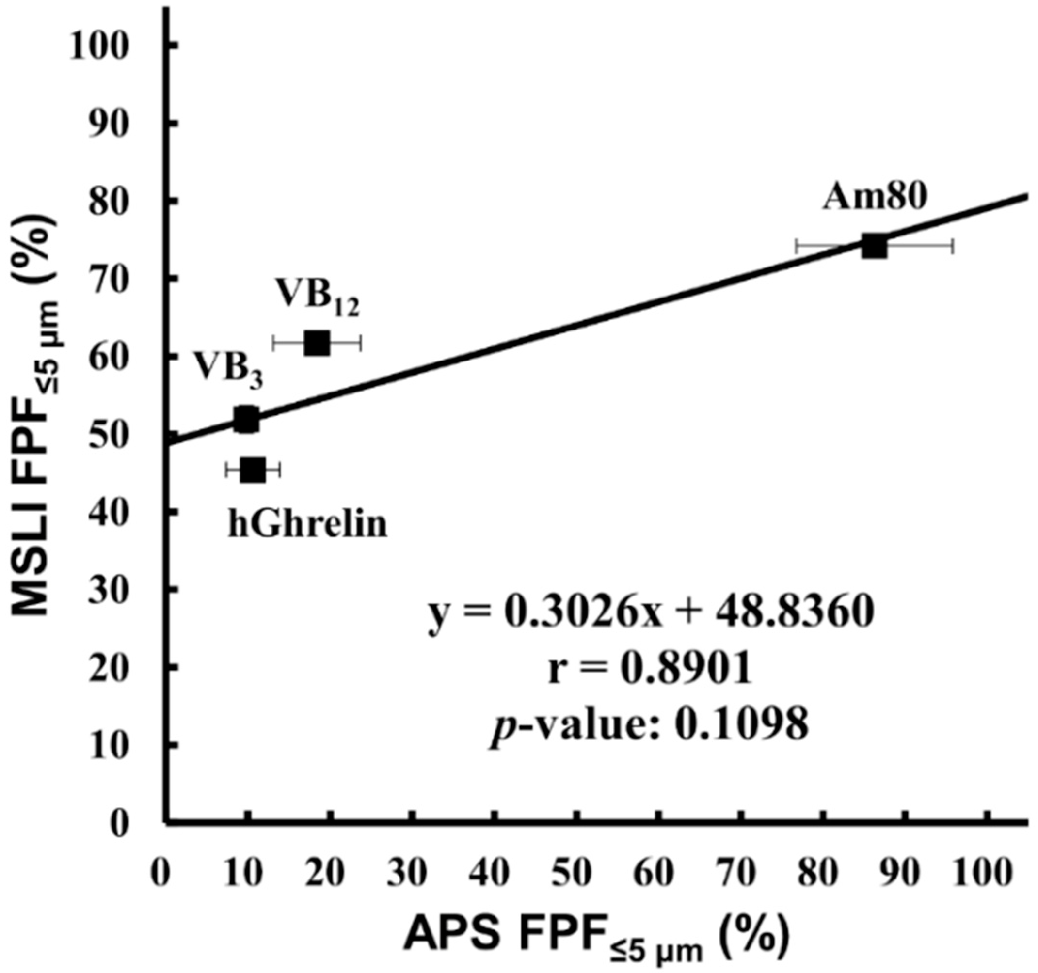 Pharmaceutics 12 00976 g005 Pharmaceutics 12 00976 g005
