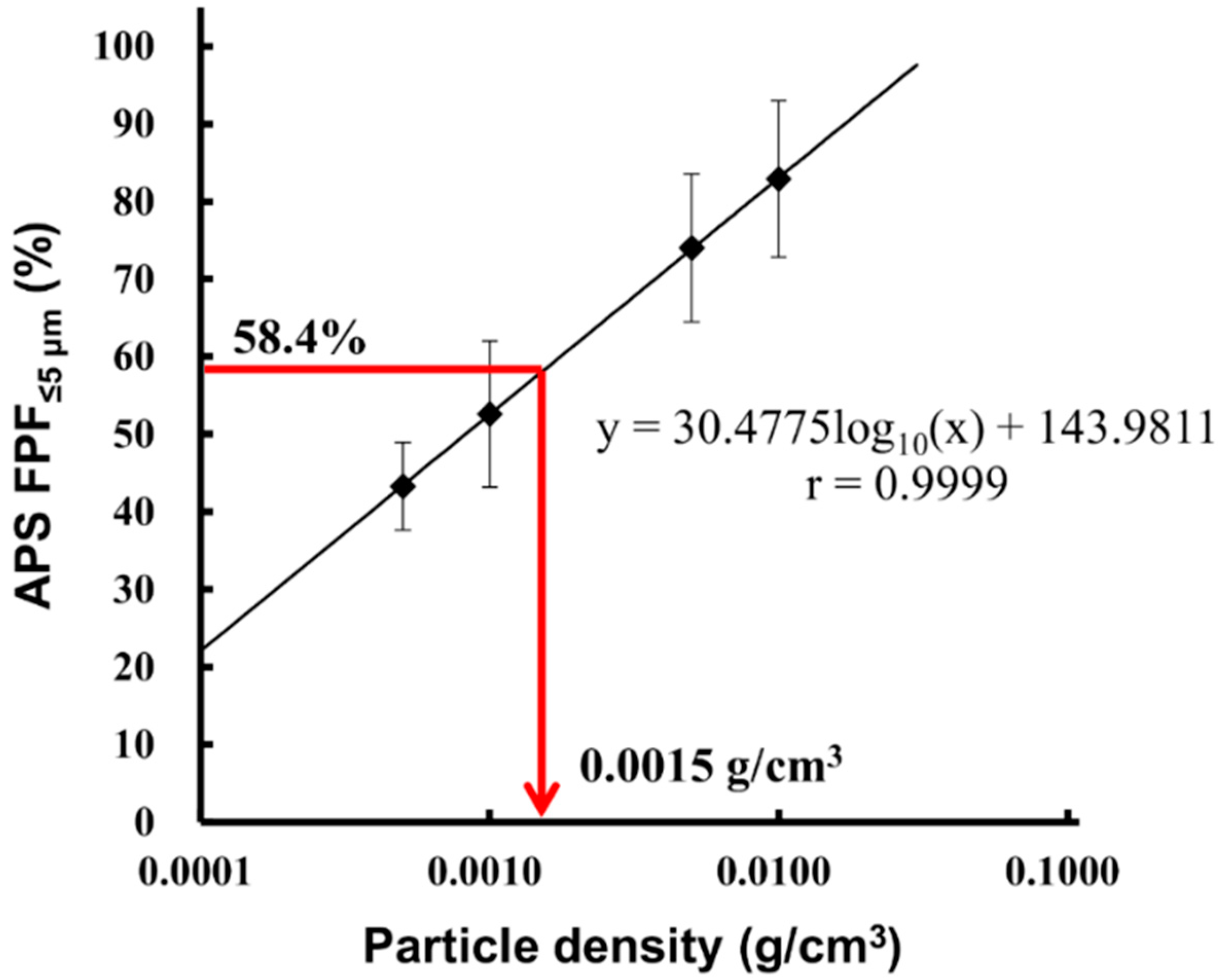 Pharmaceutics 12 00976 g006 Pharmaceutics 12 00976 g006