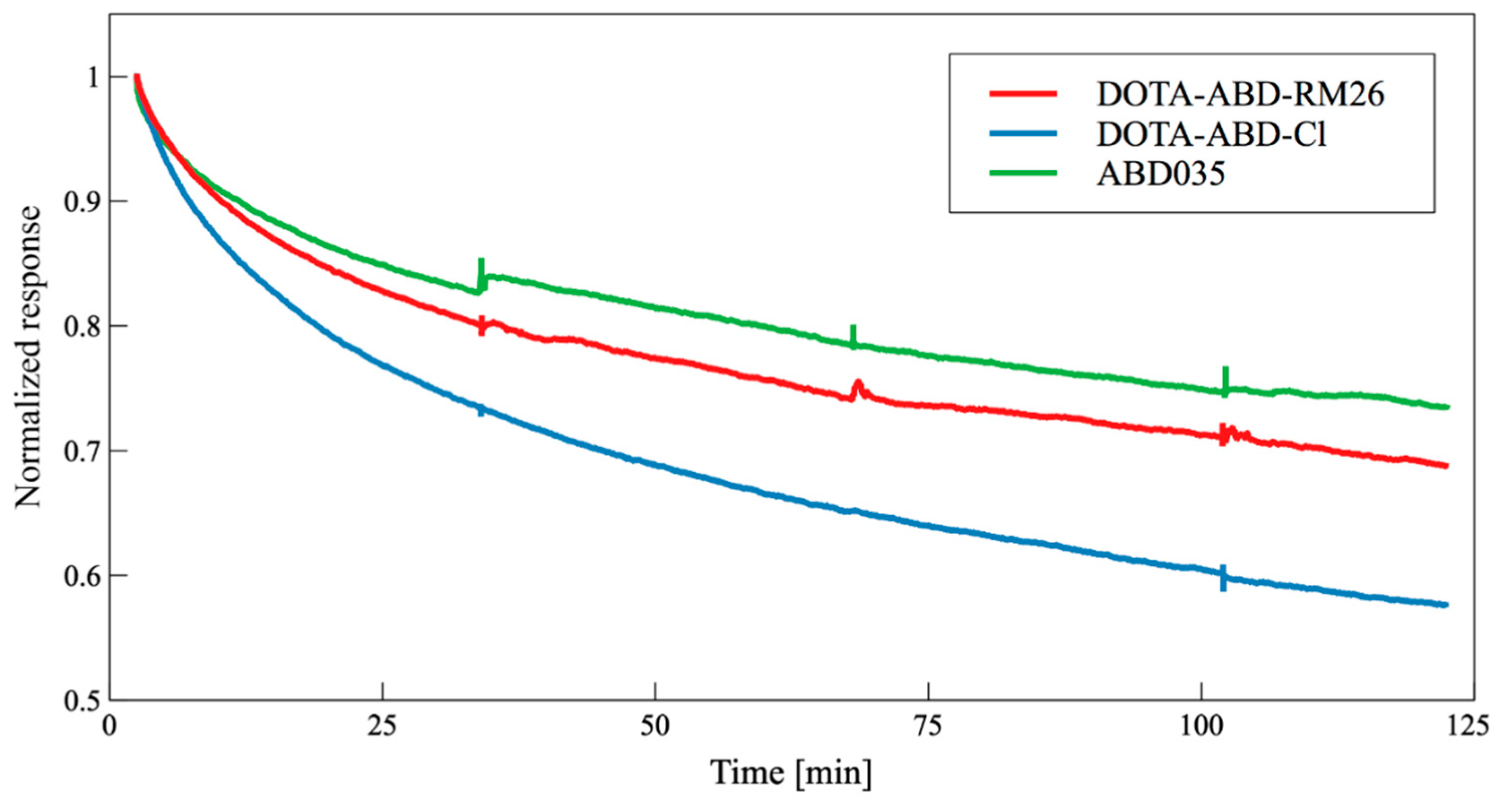 Pharmaceutics 12 00977 g003