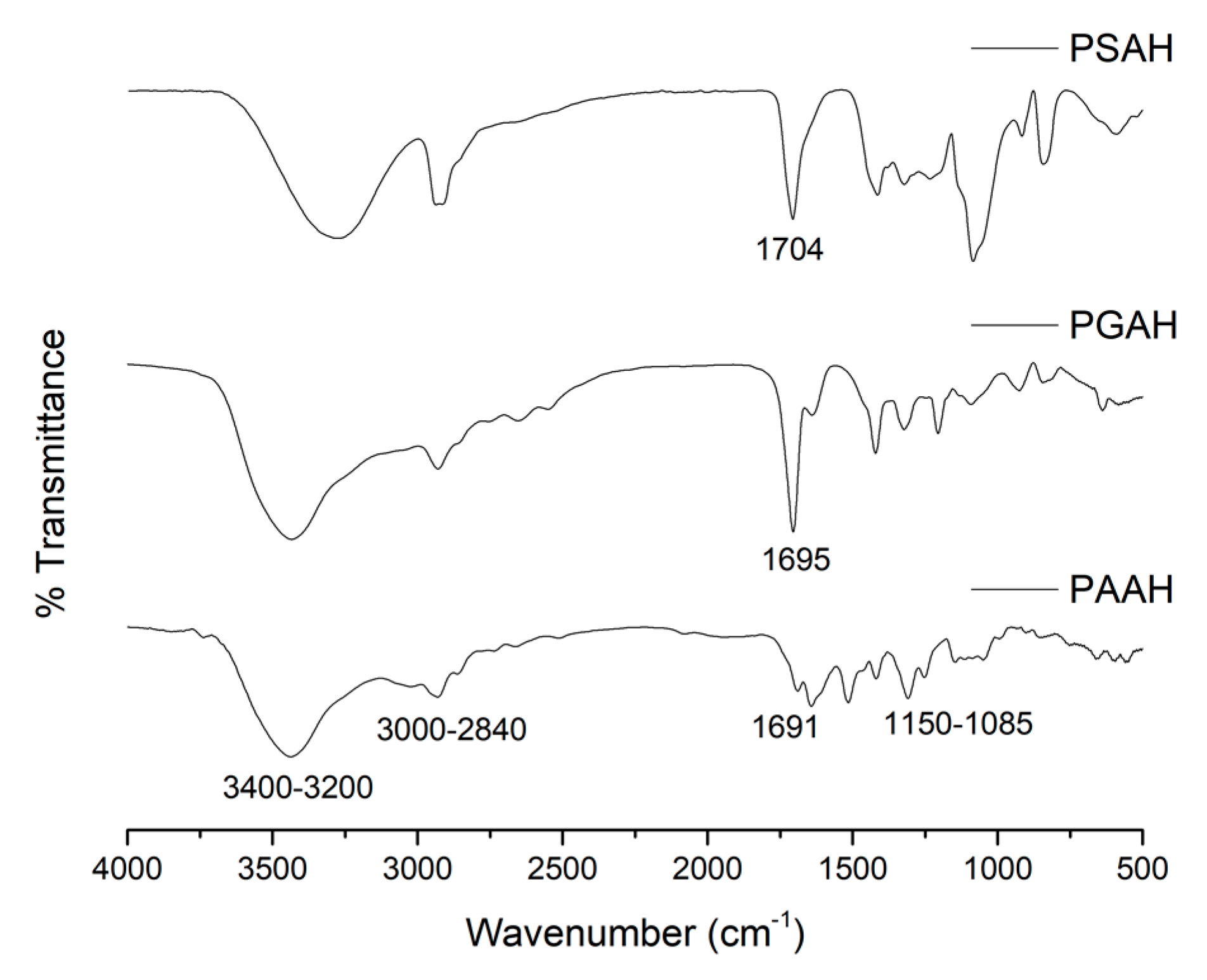 Pharmaceutics 12 00982 g003