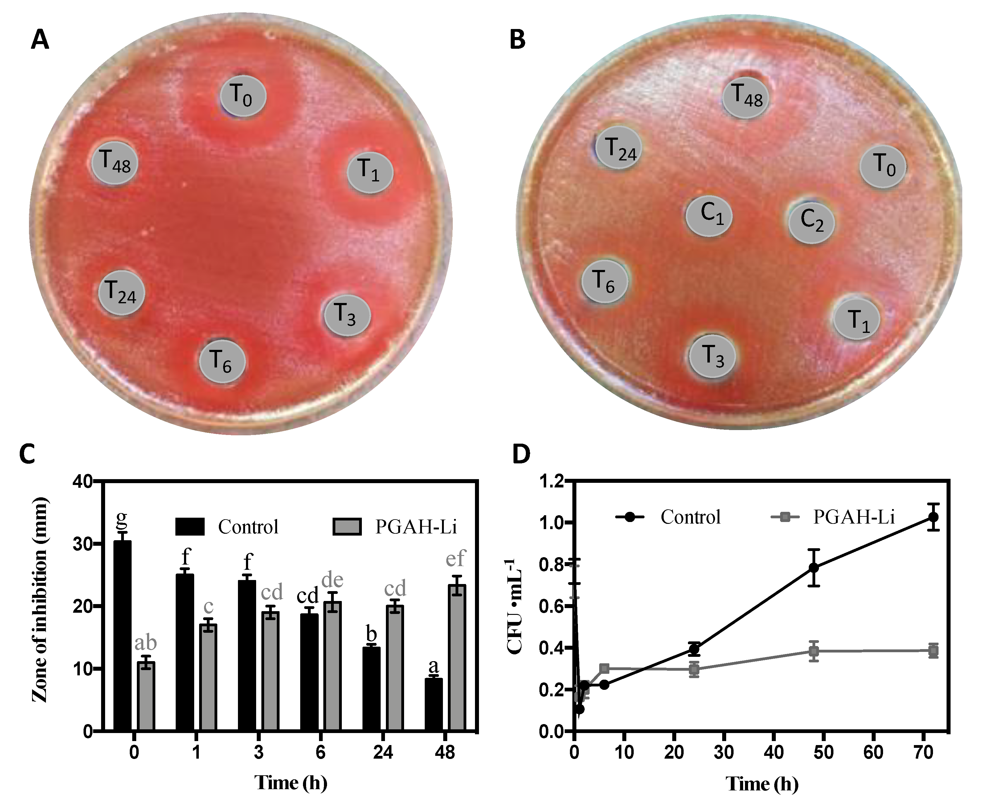 Pharmaceutics 12 00982 g007