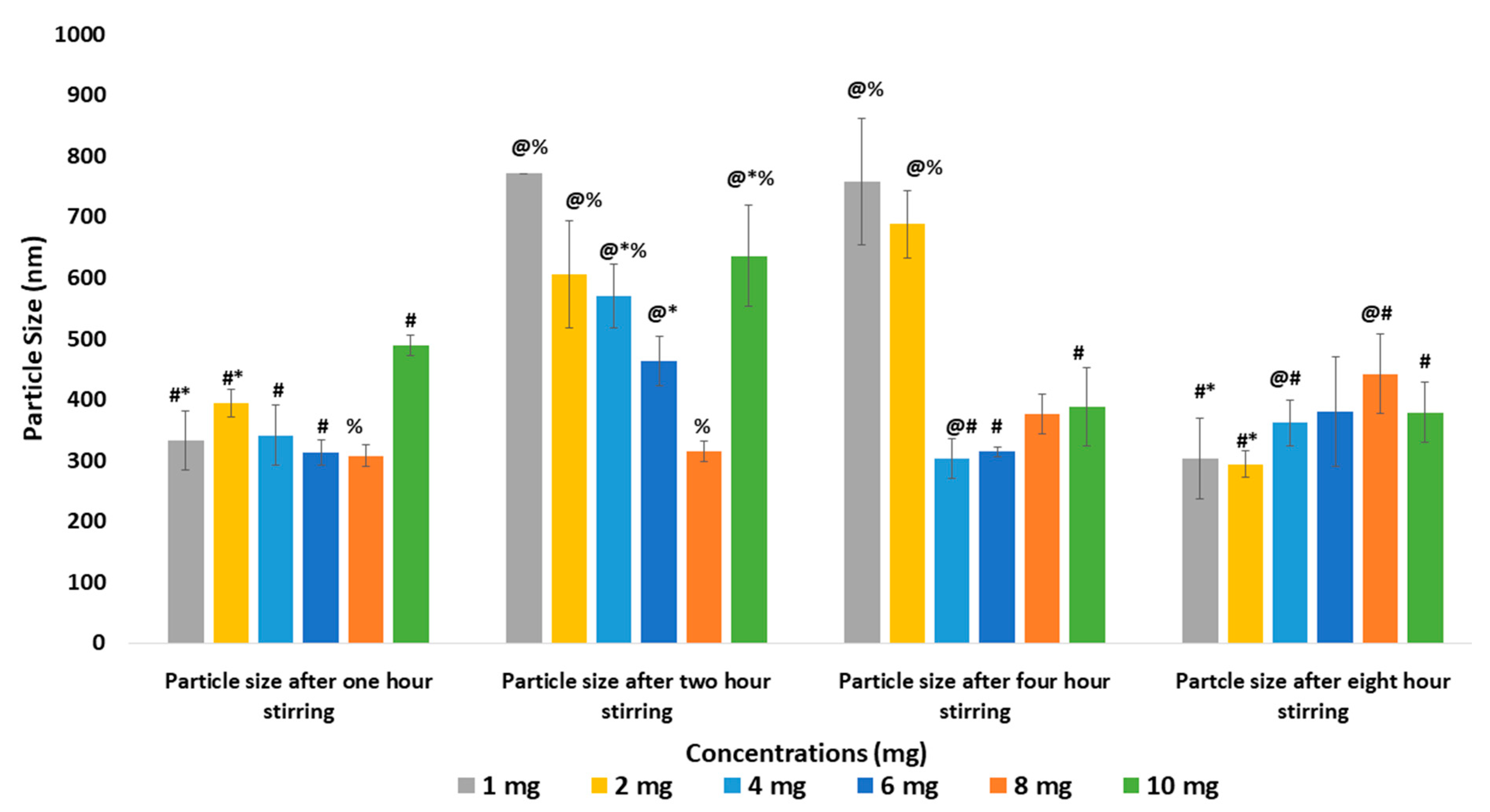 Pharmaceutics 12 00984 g001 Pharmaceutics 12 00984 g001