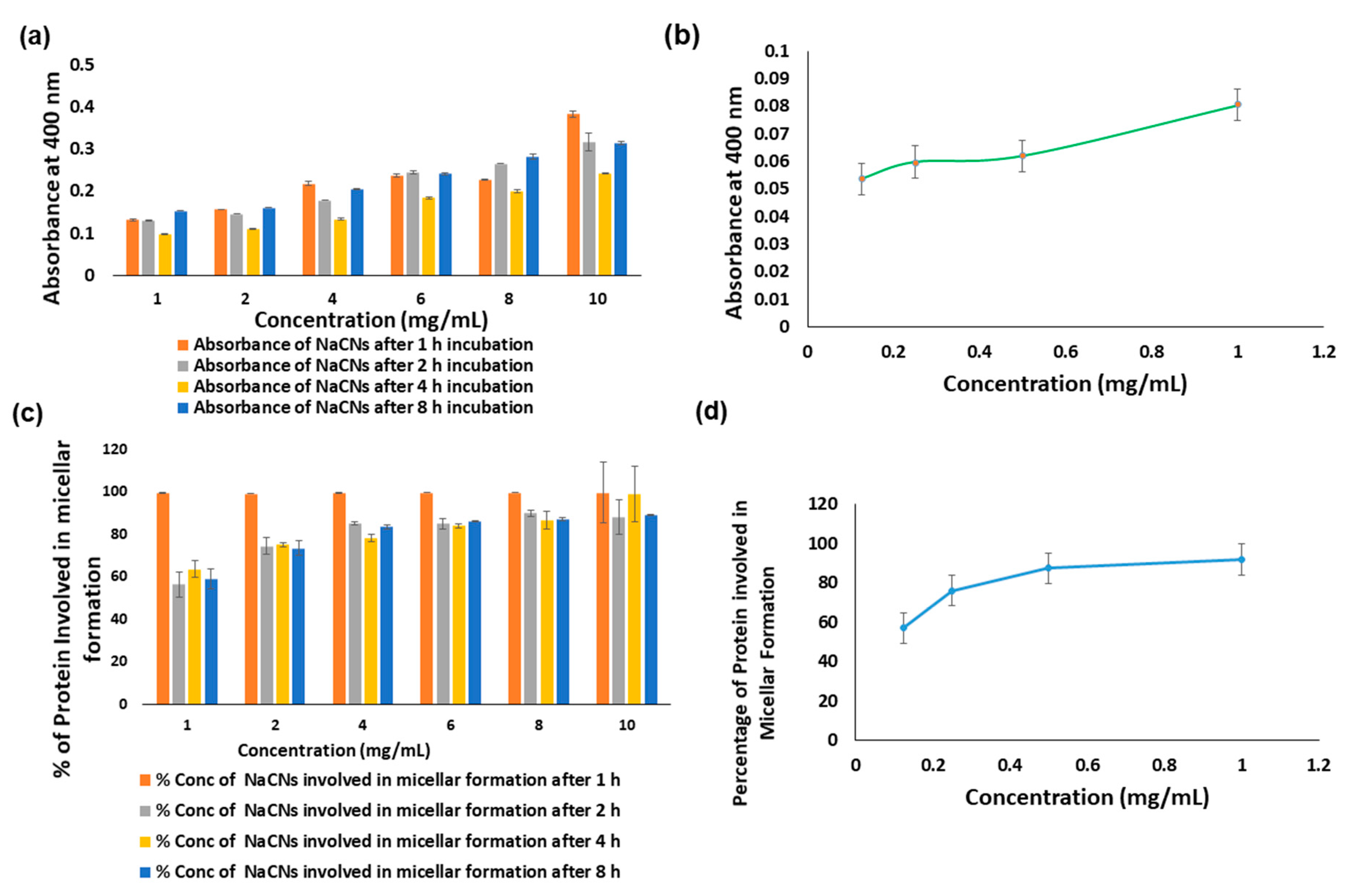 Pharmaceutics 12 00984 g003 Pharmaceutics 12 00984 g003