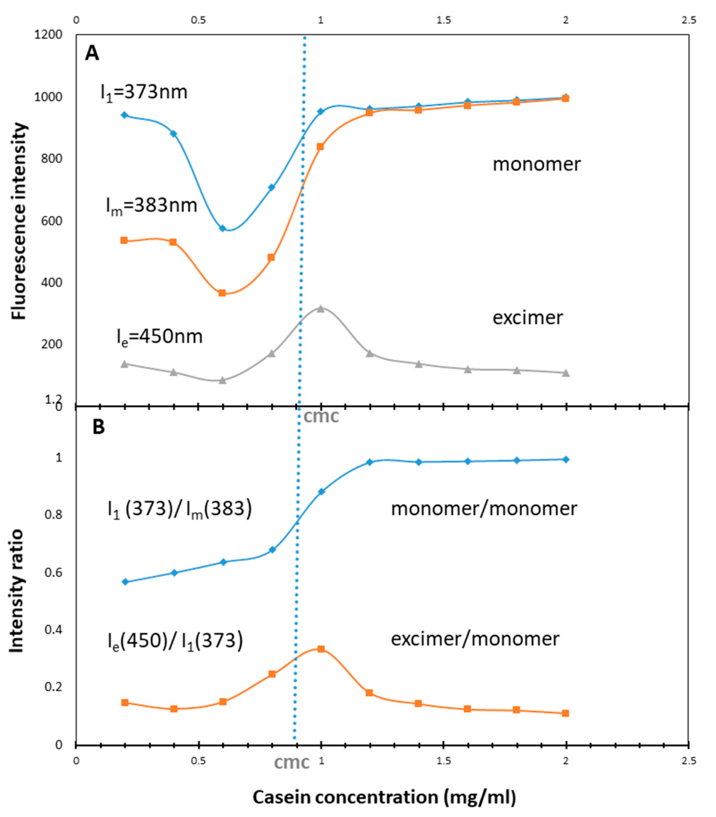 Pharmaceutics 12 00984 g006 Pharmaceutics 12 00984 g006