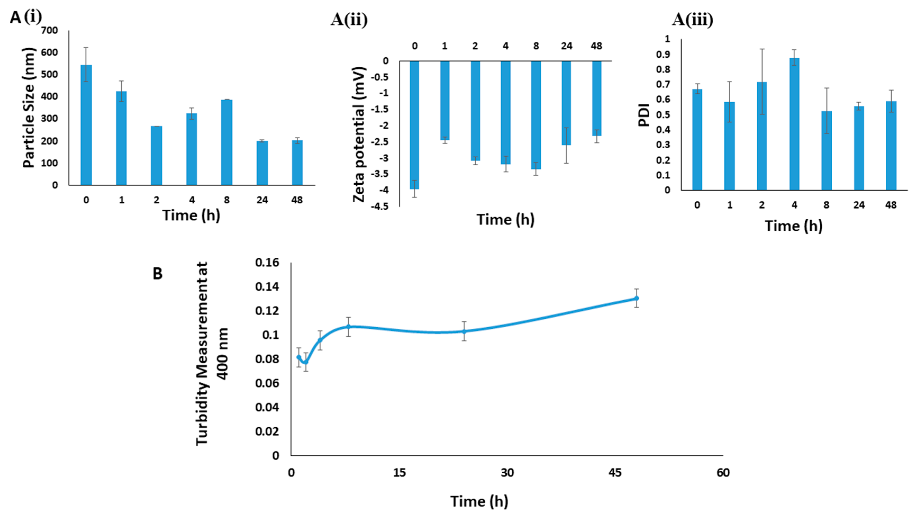 Pharmaceutics 12 00984 g011 Pharmaceutics 12 00984 g011