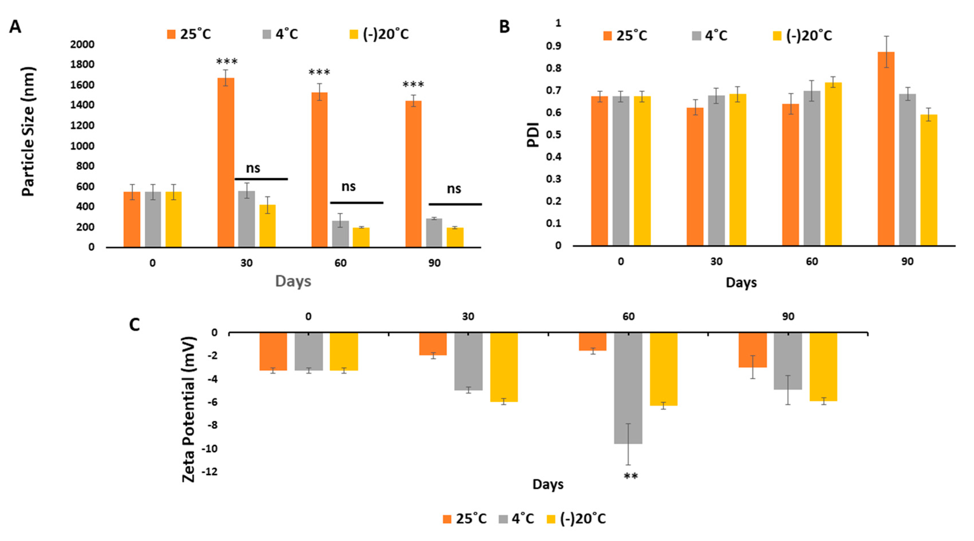 Pharmaceutics 12 00984 g012 Pharmaceutics 12 00984 g012