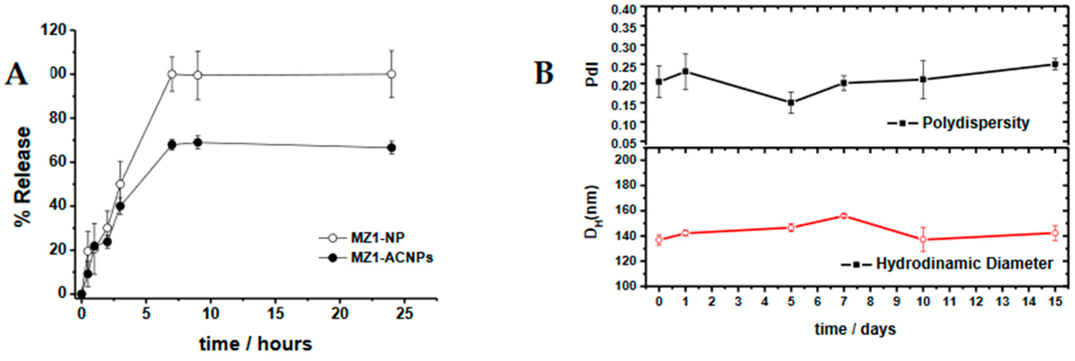 Pharmaceutics 12 00986 g002