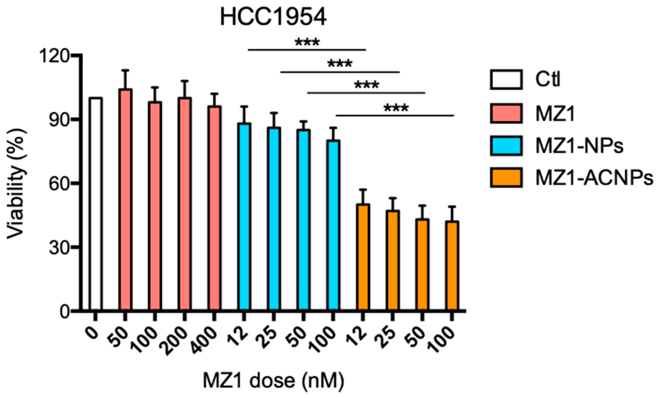 Pharmaceutics 12 00986 g005