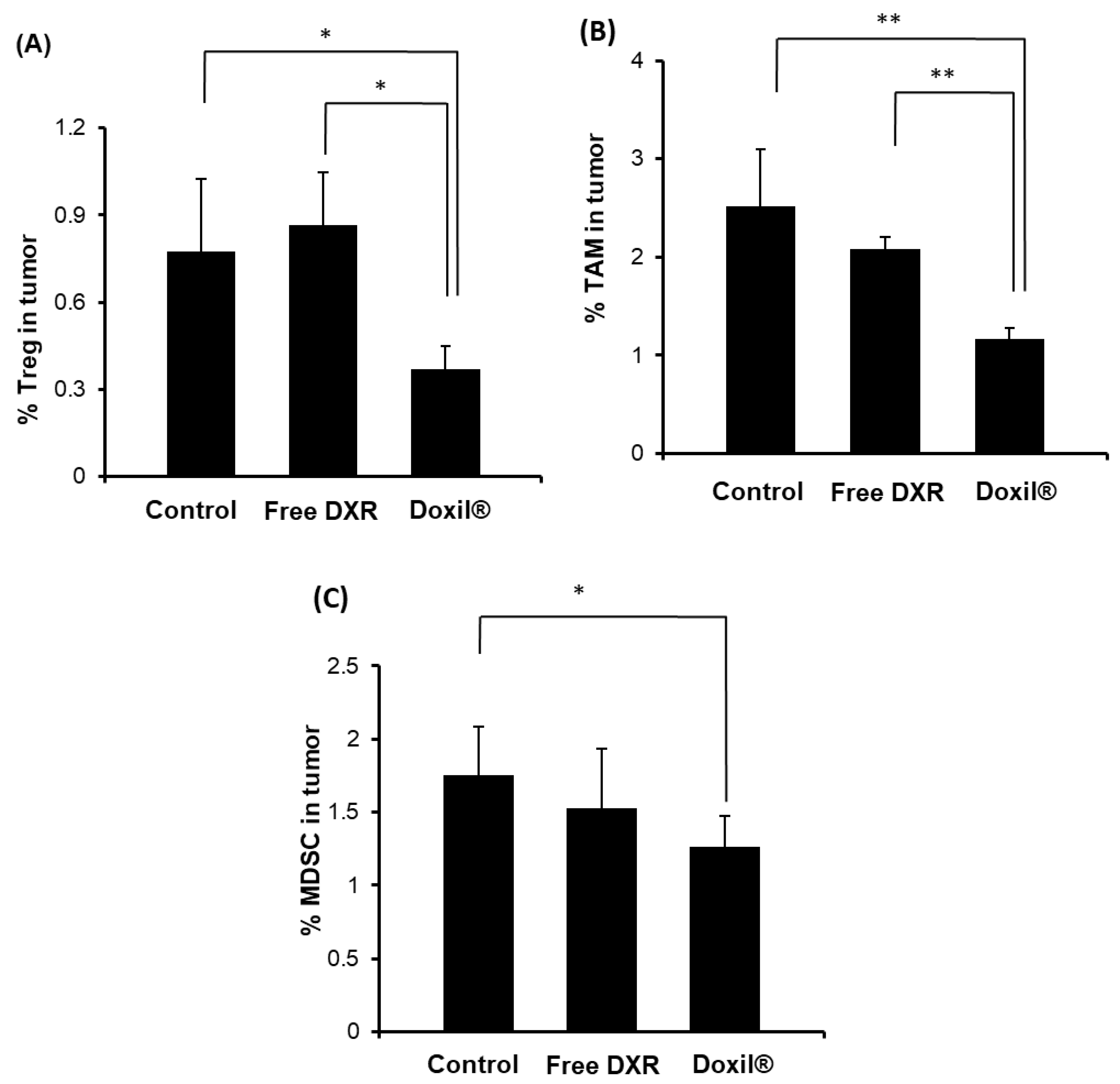 Pharmaceutics 12 00990 g002 Pharmaceutics 12 00990 g002