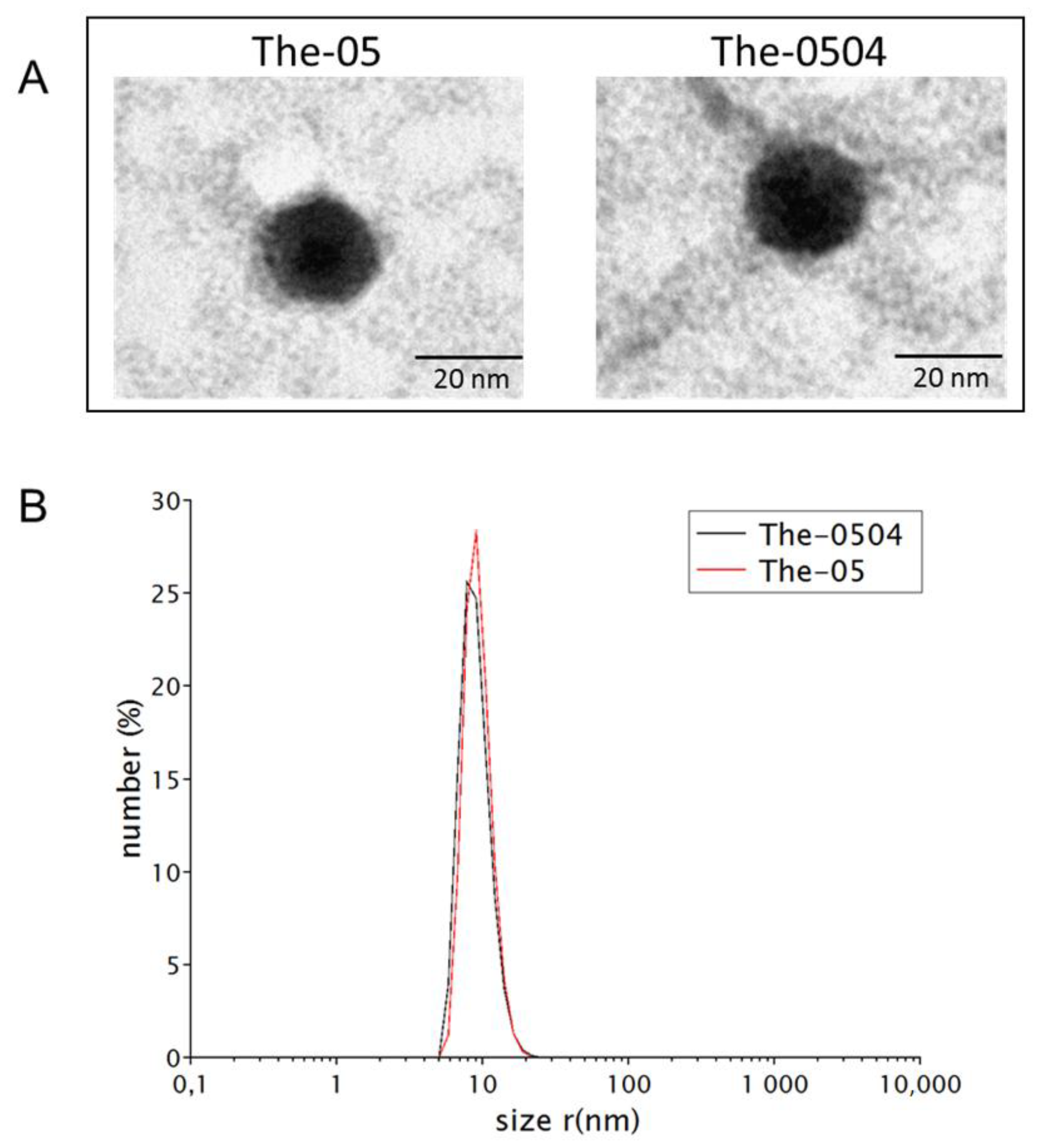 Pharmaceutics 12 00992 g003 Pharmaceutics 12 00992 g003