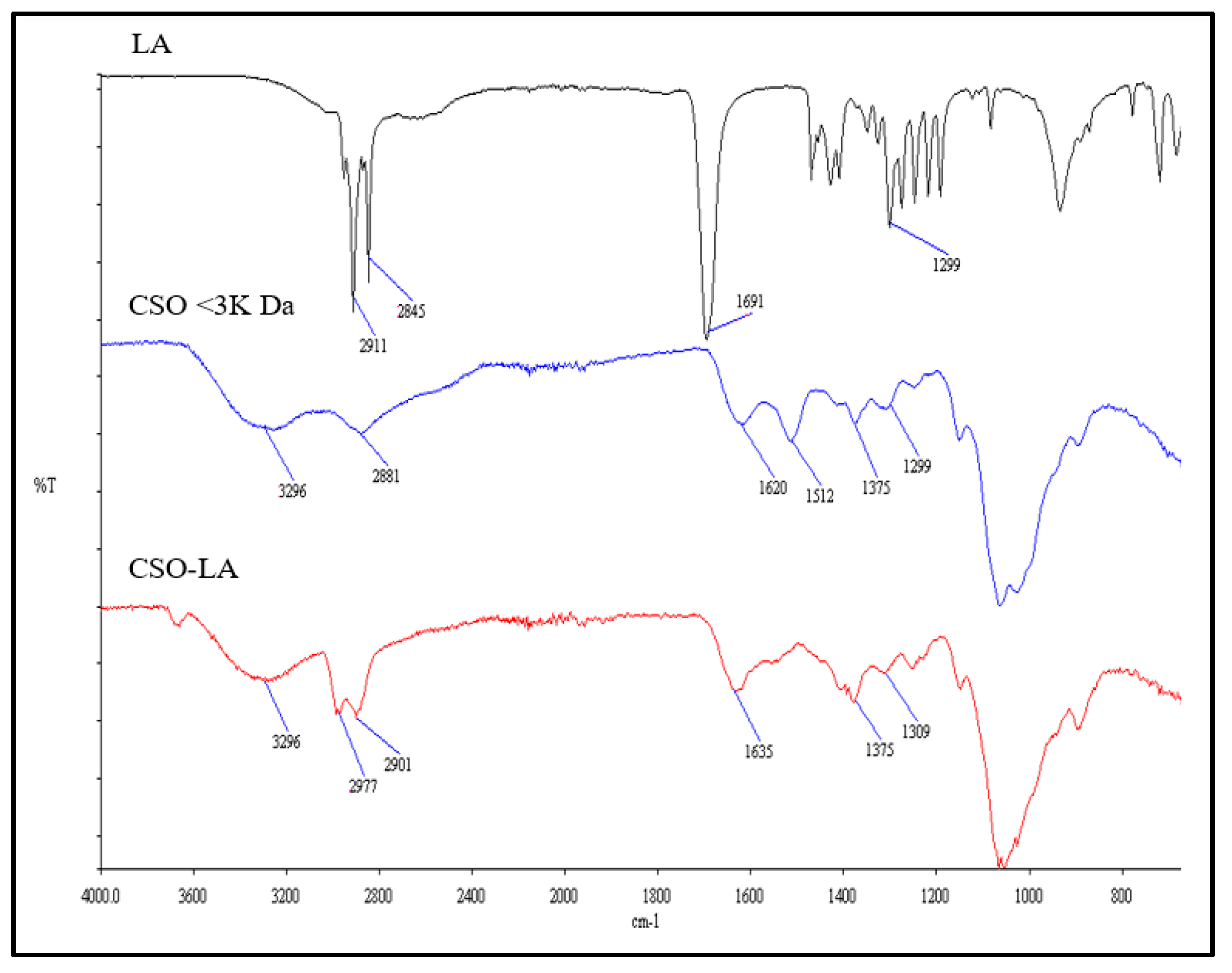 Pharmaceutics 12 00994 g002