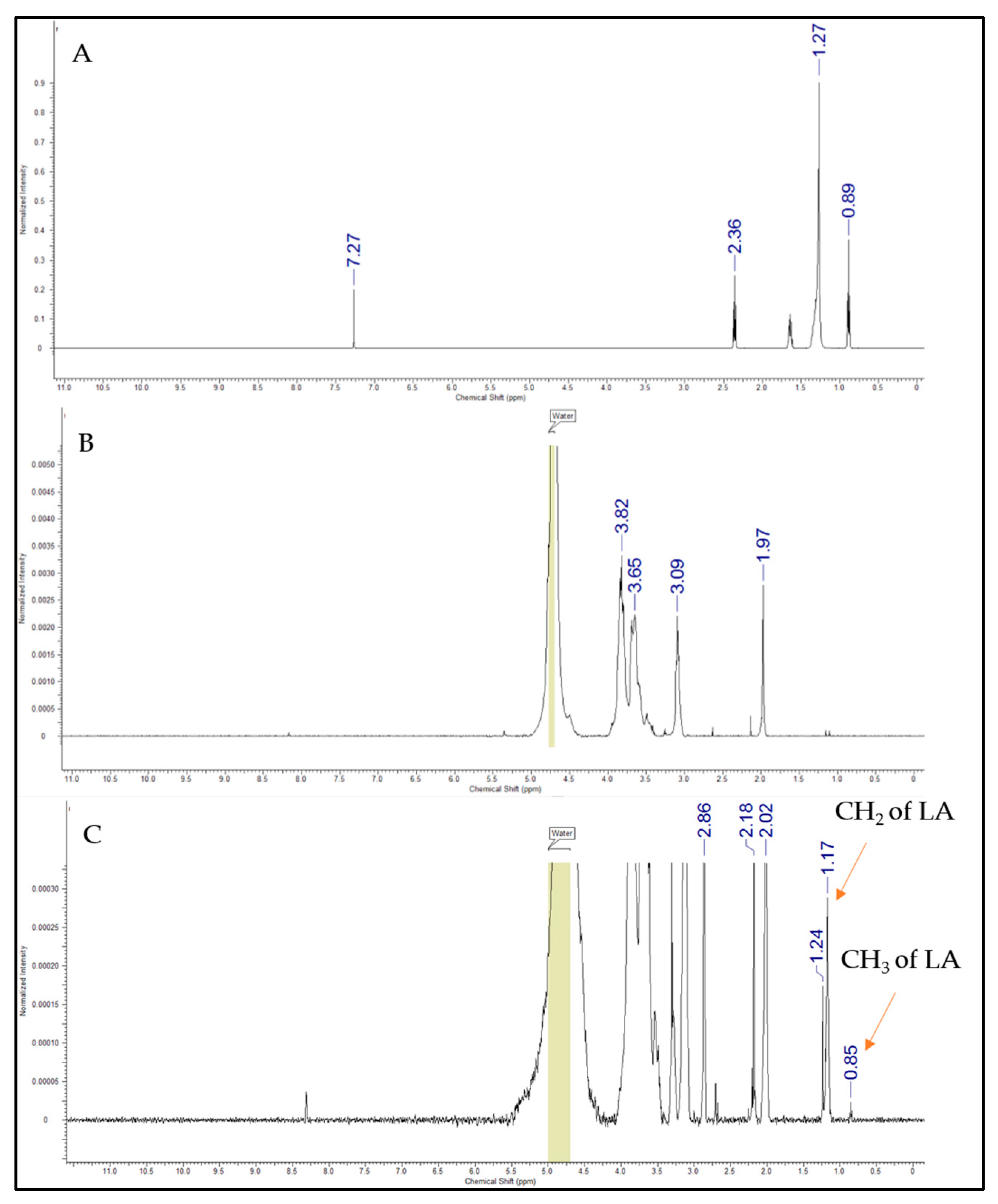 Pharmaceutics 12 00994 g003