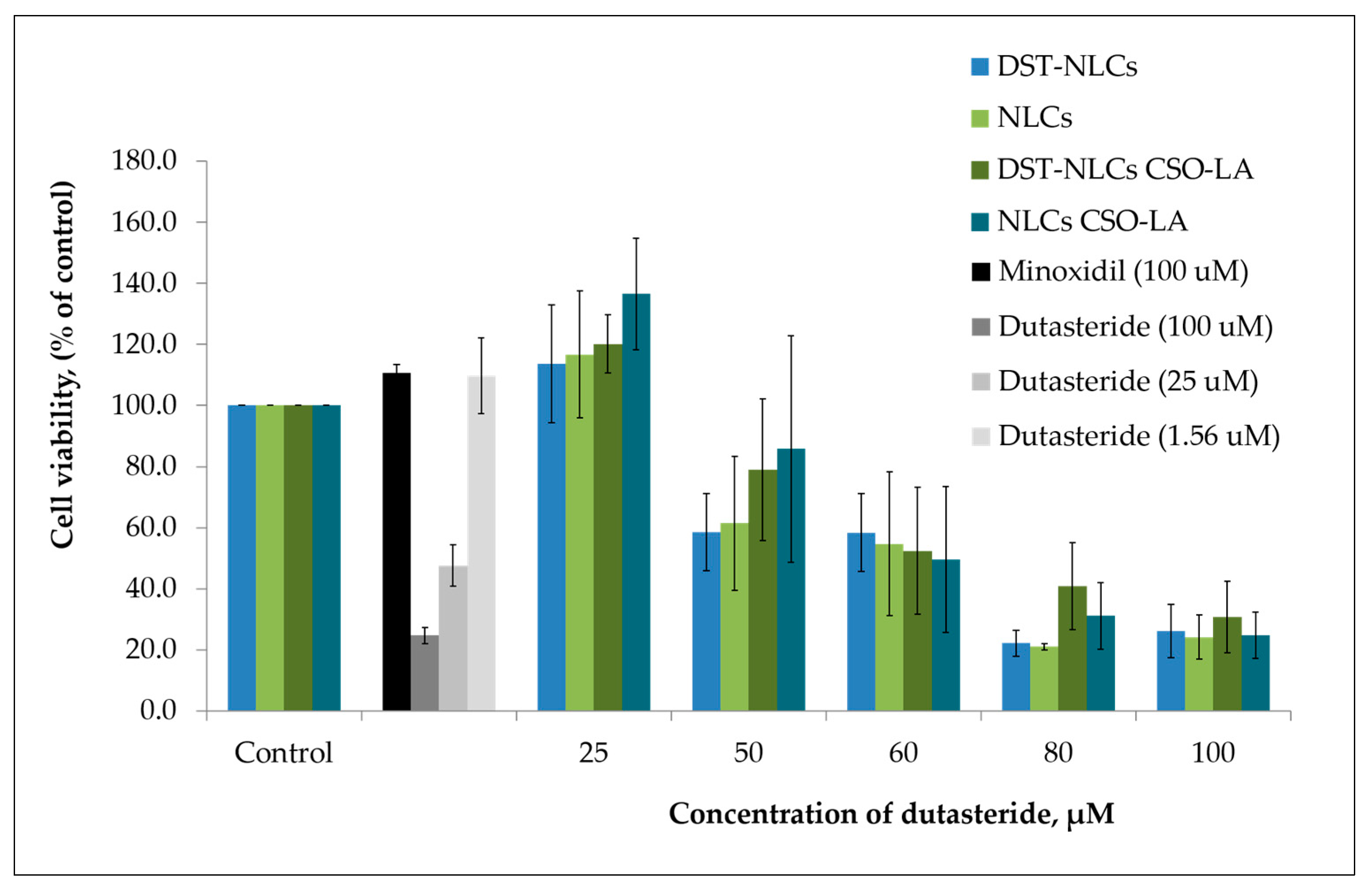 Pharmaceutics 12 00994 g007