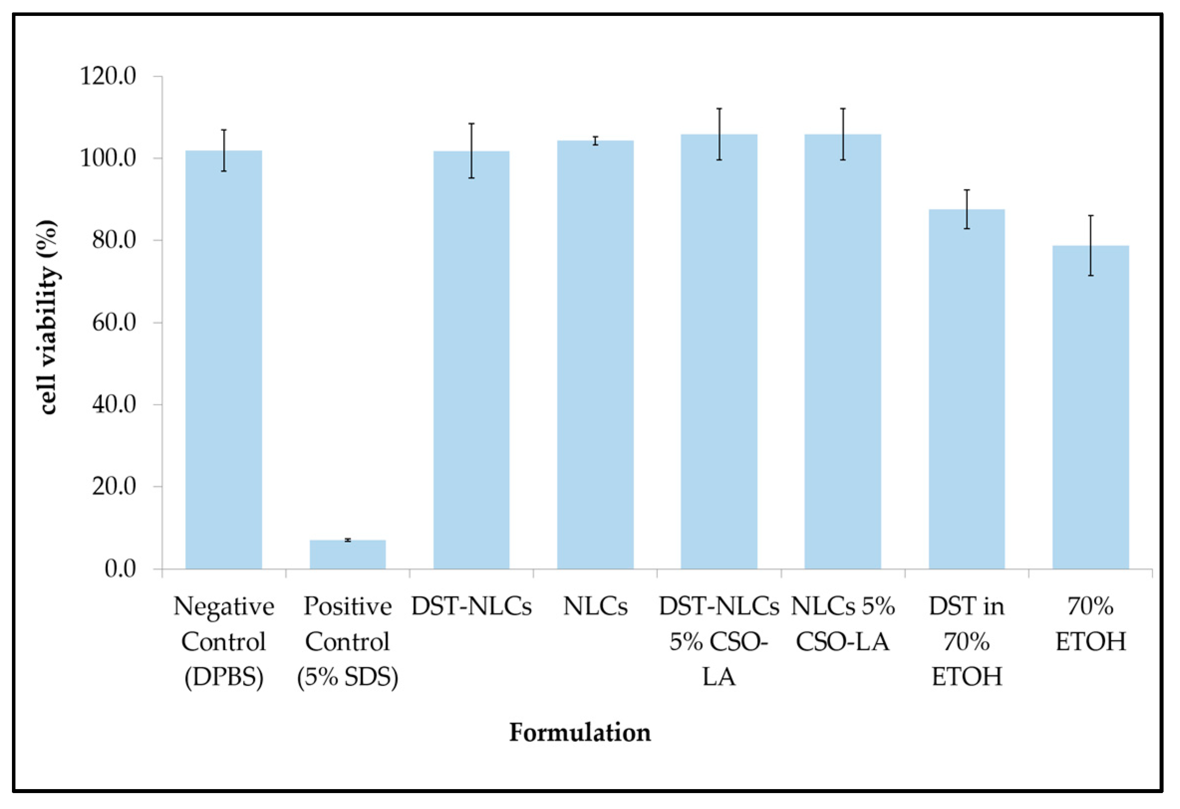 Pharmaceutics 12 00994 g008