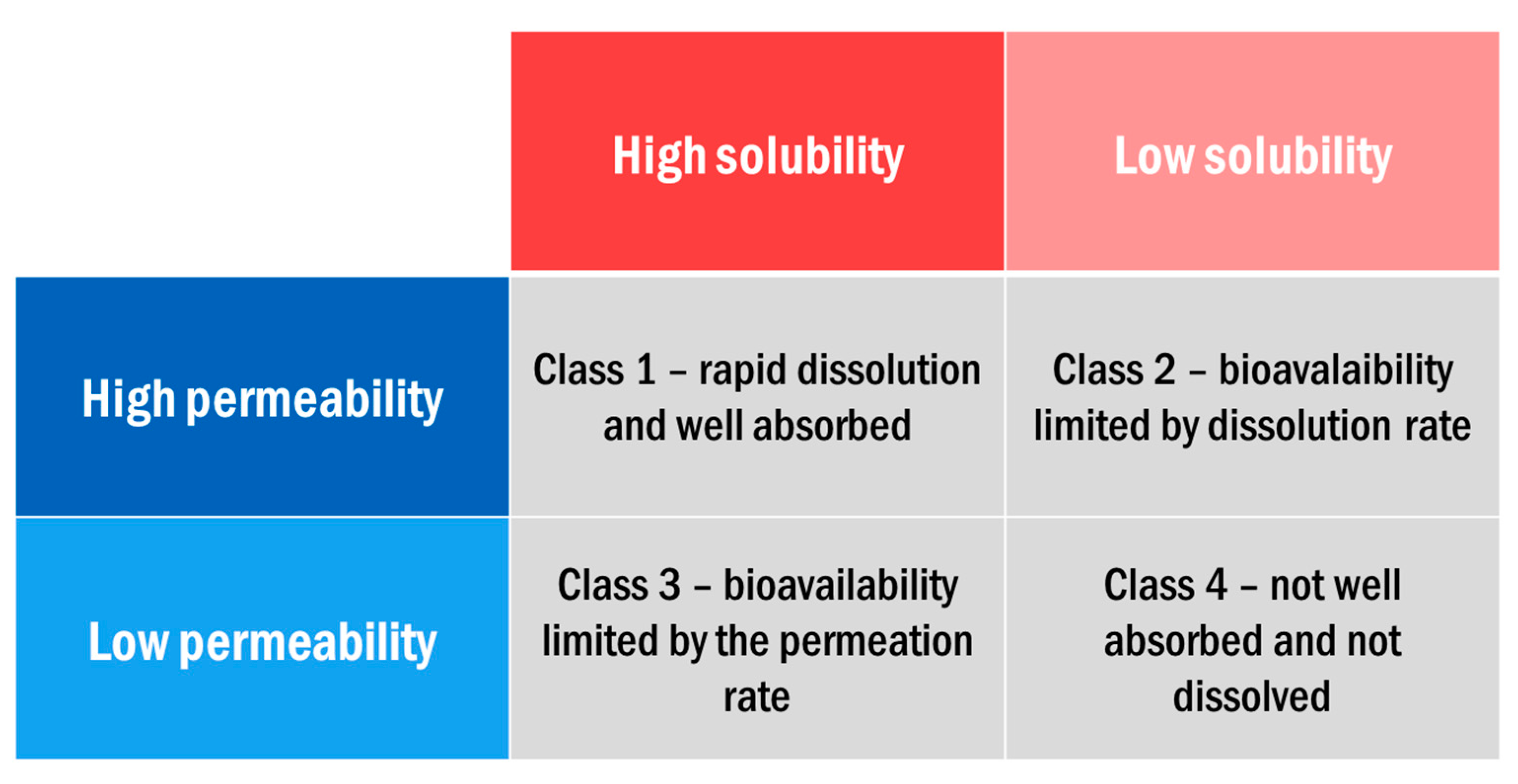 Pharmaceutics 12 00995 g001