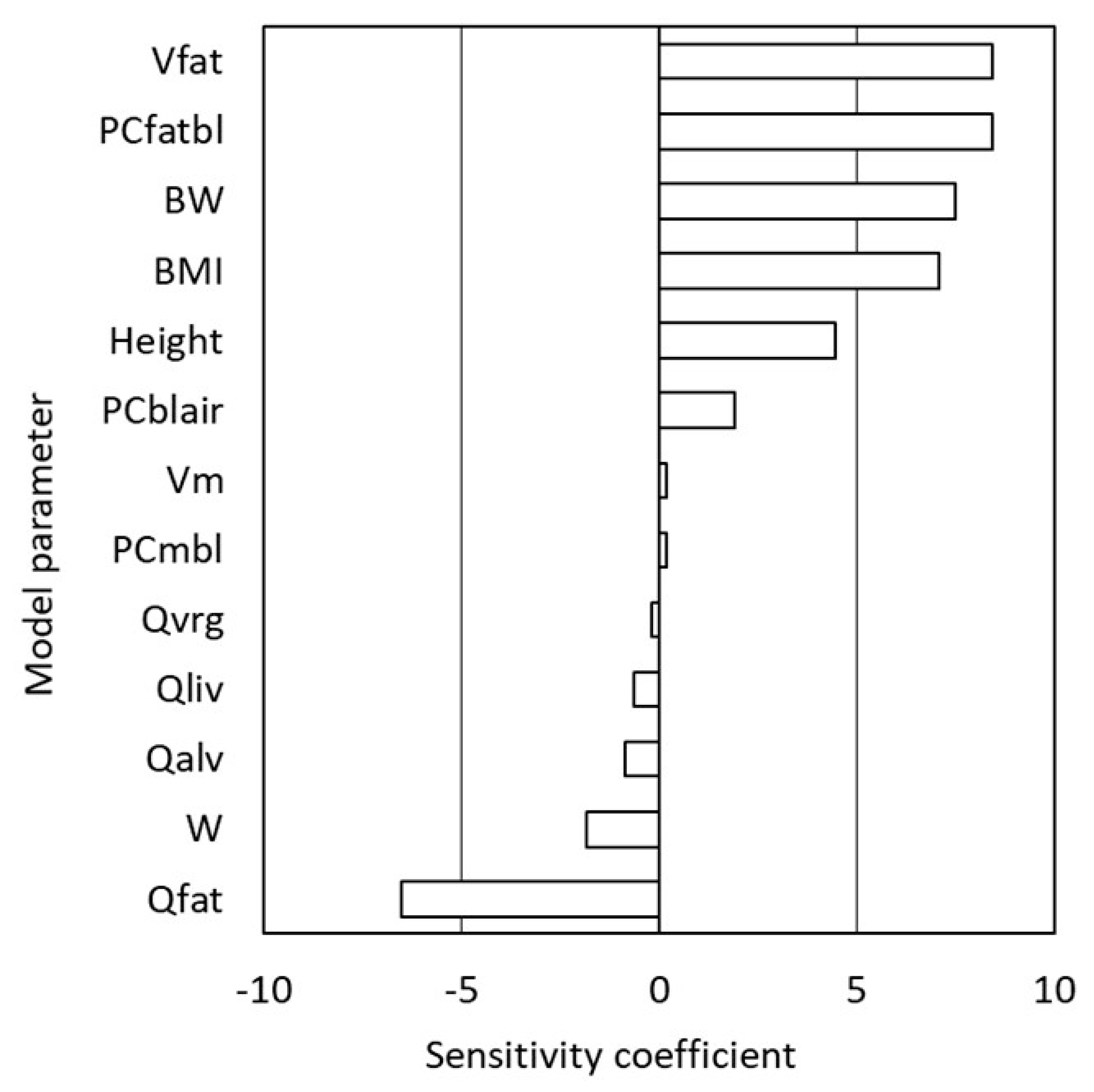 Pharmaceutics 12 00997 g002