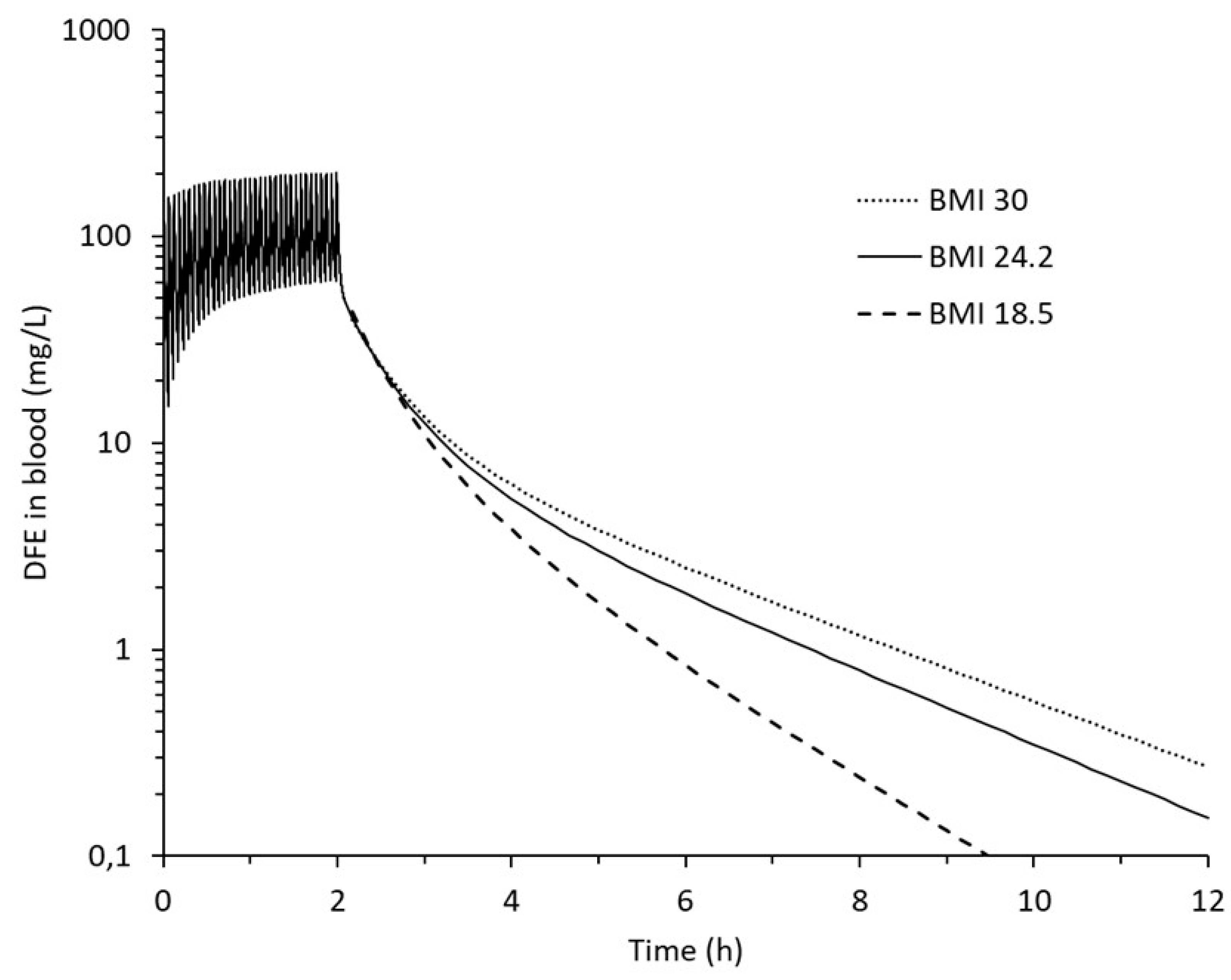 Pharmaceutics 12 00997 g003